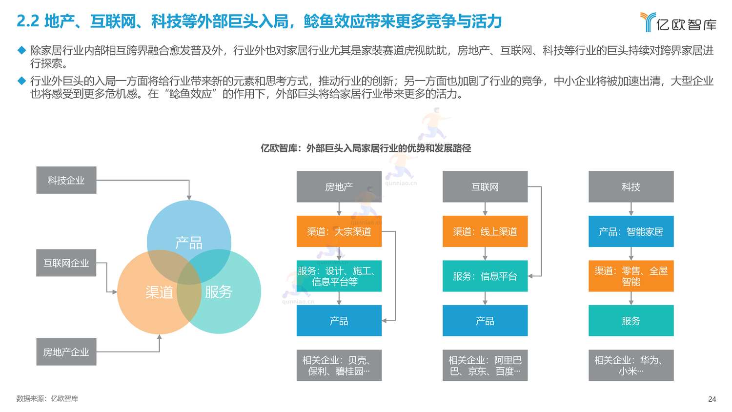 2022年中国家居行业年度观察报告-亿欧智库 2022年中国家居行业年度观察报告-亿欧智库