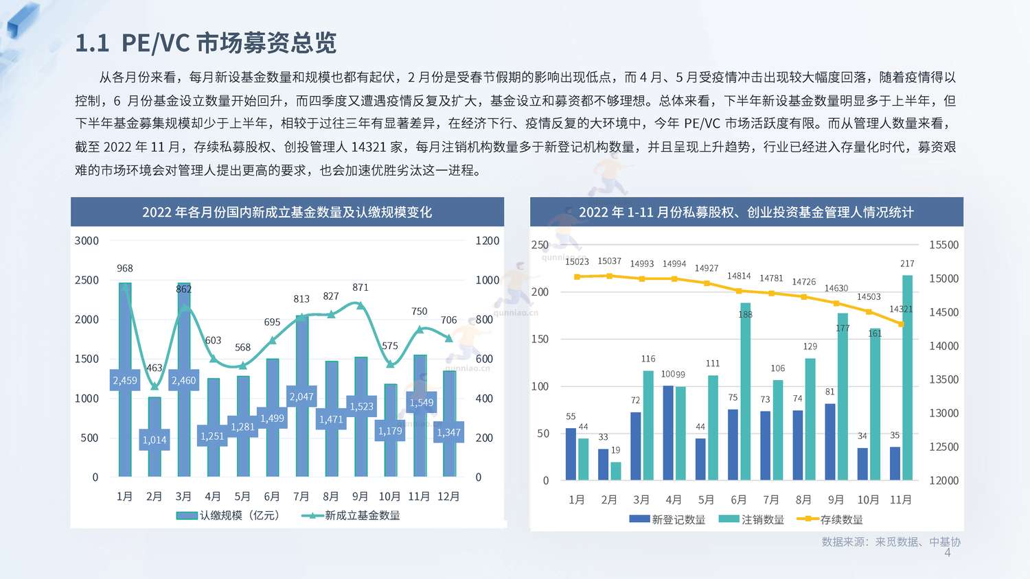 2022年度PE&VC市场报告-来觅研究院 2022年度PE&VC市场报告-来觅研究院