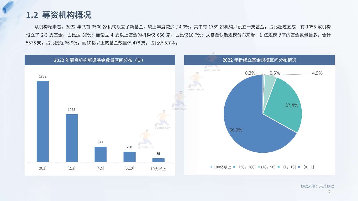 2022年度PE&VC市场报告-来觅研究院 2022年度PE&VC市场报告-来觅研究院