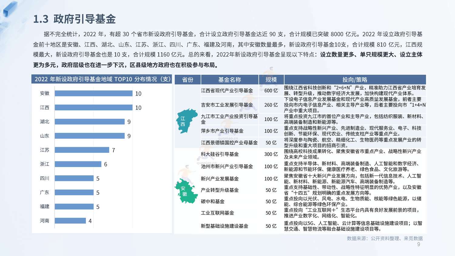 2022年度PE&VC市场报告-来觅研究院 2022年度PE&VC市场报告-来觅研究院