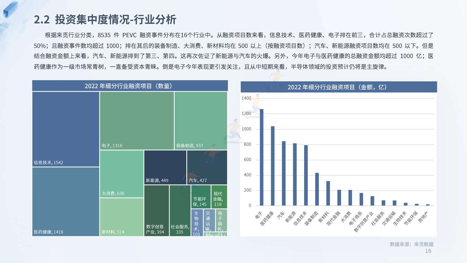 2022年度PE&VC市场报告-来觅研究院 2022年度PE&VC市场报告-来觅研究院