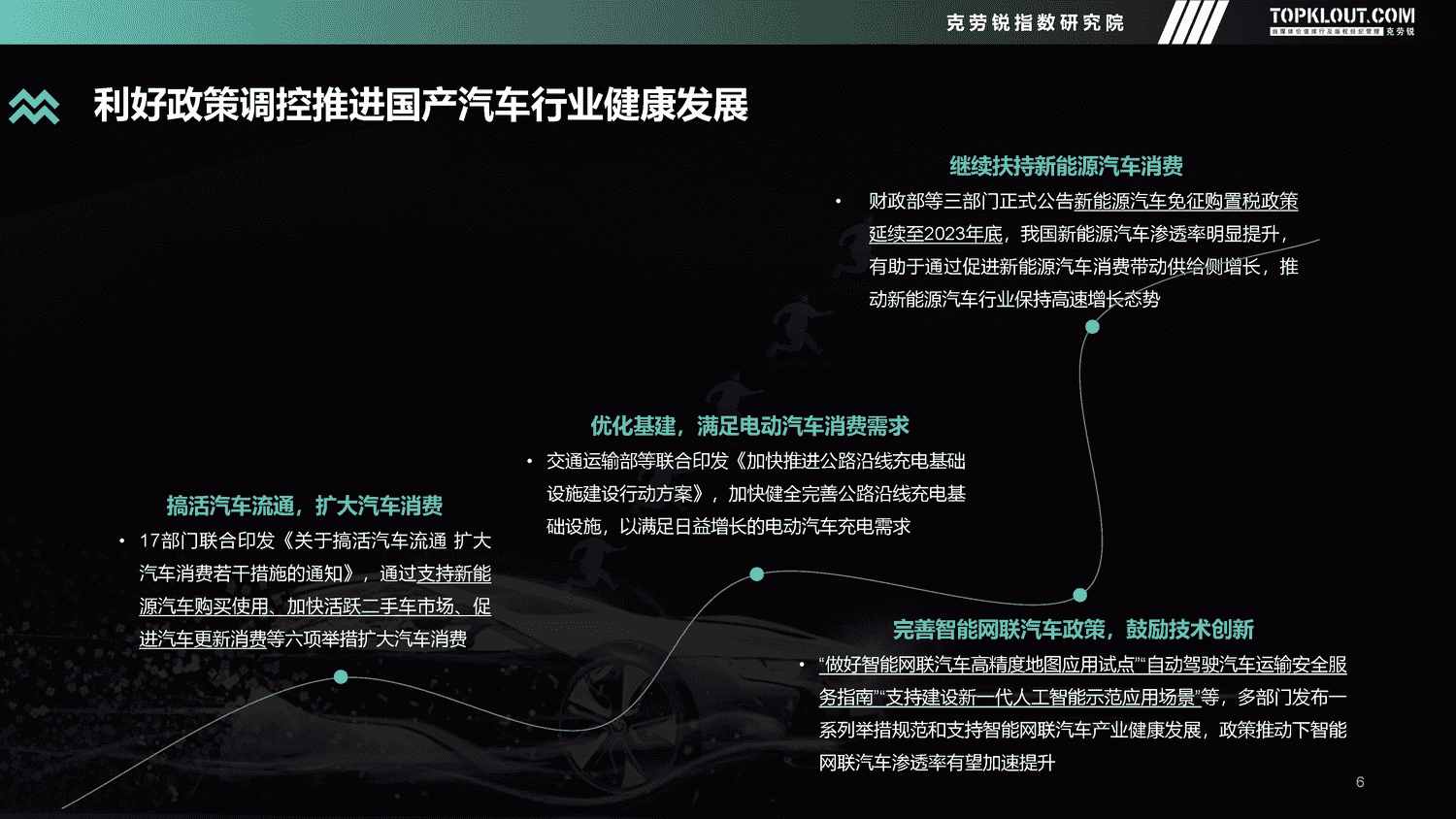 克劳锐:2022年度汽车品牌声量盘点报告 克劳锐:2022年度汽车品牌声量盘点报告