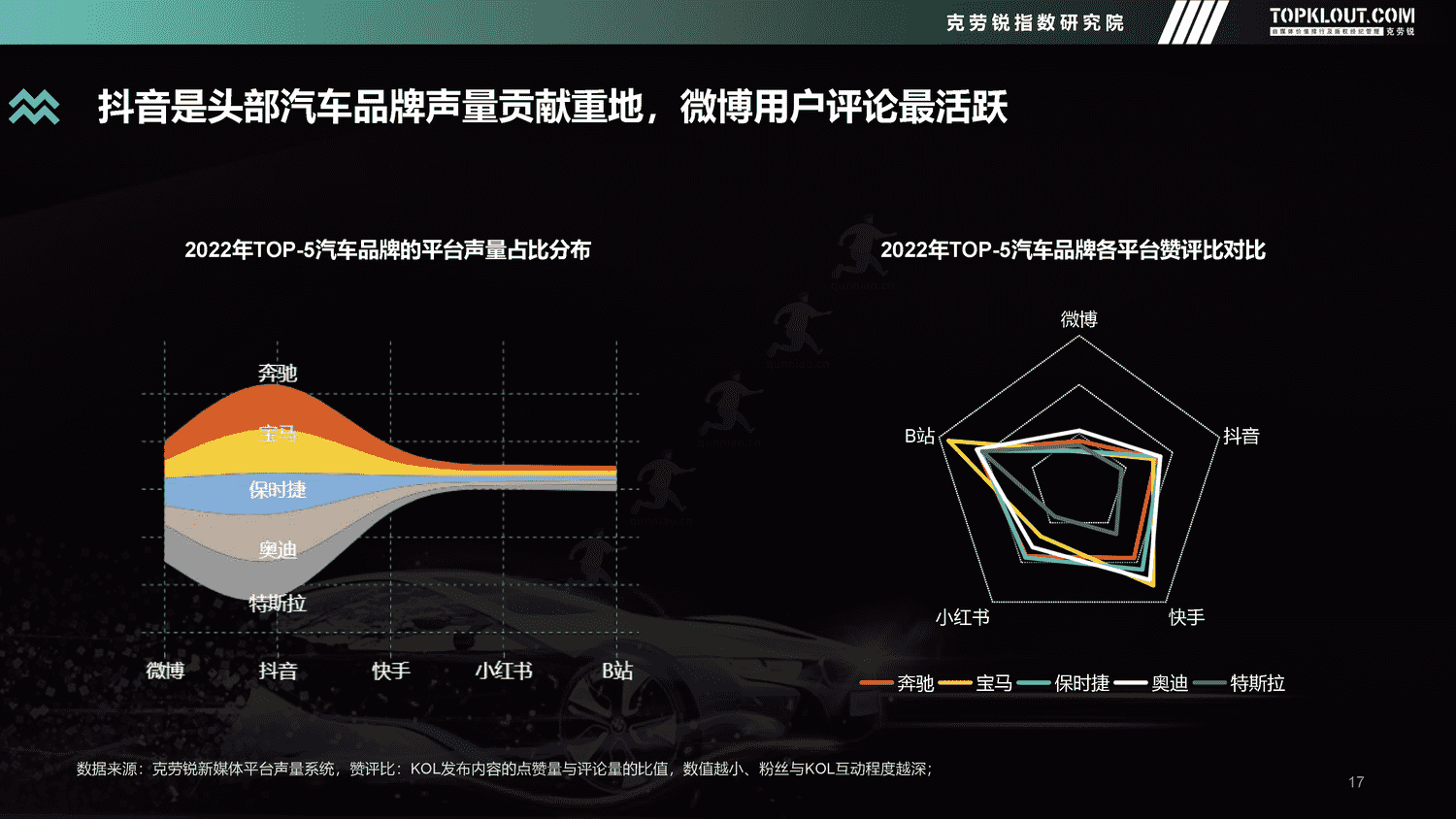 克劳锐:2022年度汽车品牌声量盘点报告 克劳锐:2022年度汽车品牌声量盘点报告