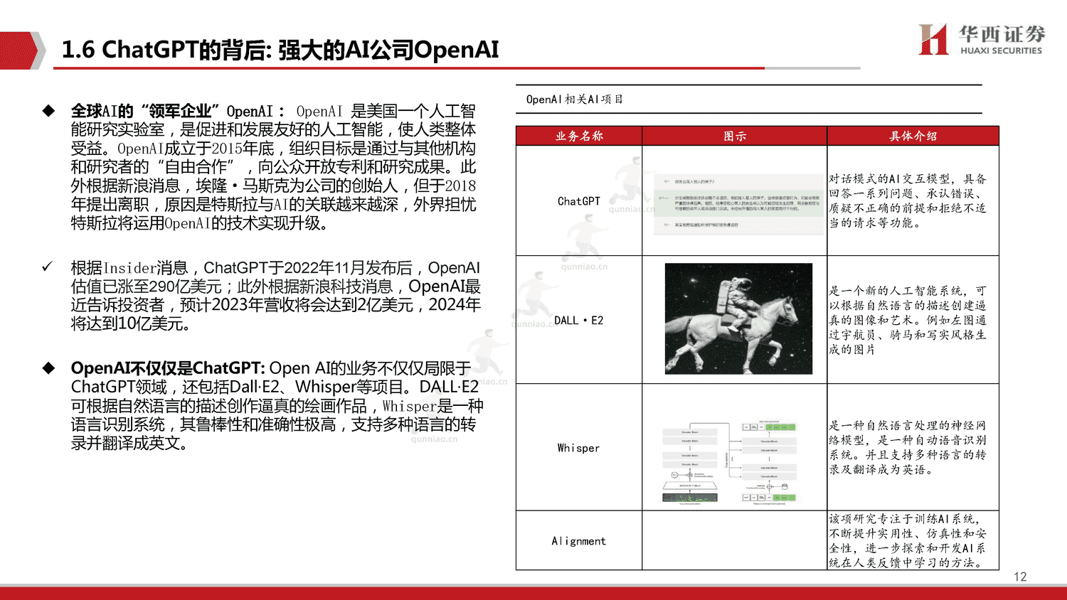 ChatGPT,开启AI新纪元-华西证券 ChatGPT,开启AI新纪元-华西证券