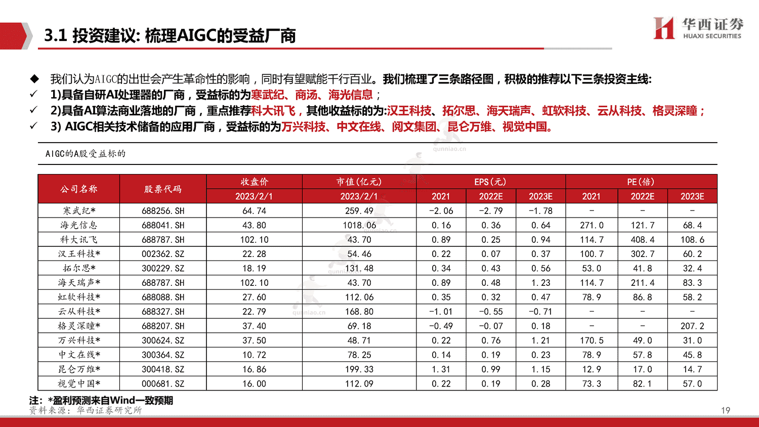 ChatGPT,开启AI新纪元-华西证券 ChatGPT,开启AI新纪元-华西证券