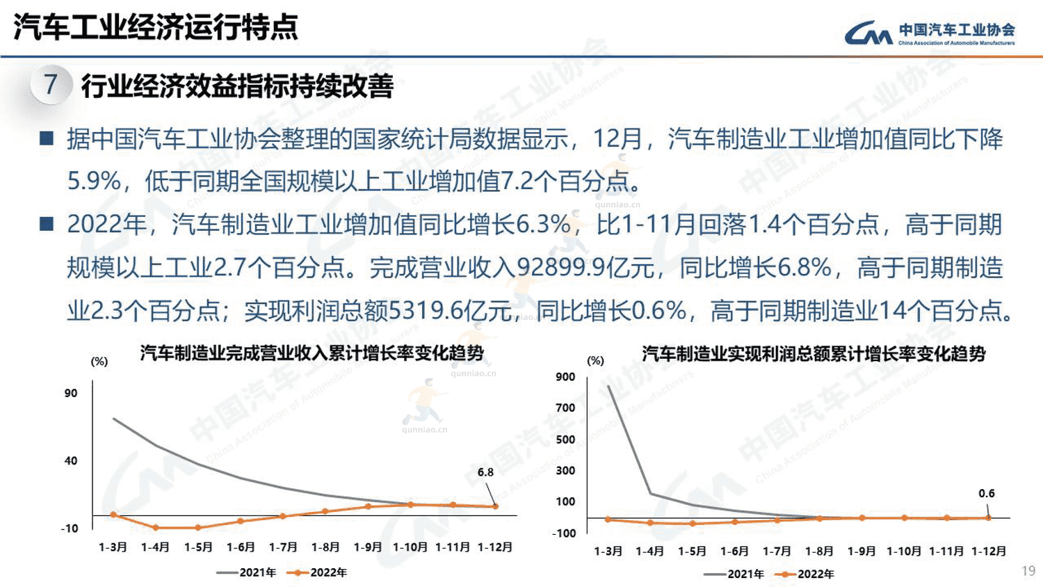 2023年1月汽车工业产销情况-中国汽车工业协会 2023年1月汽车工业产销情况-中国汽车工业协会