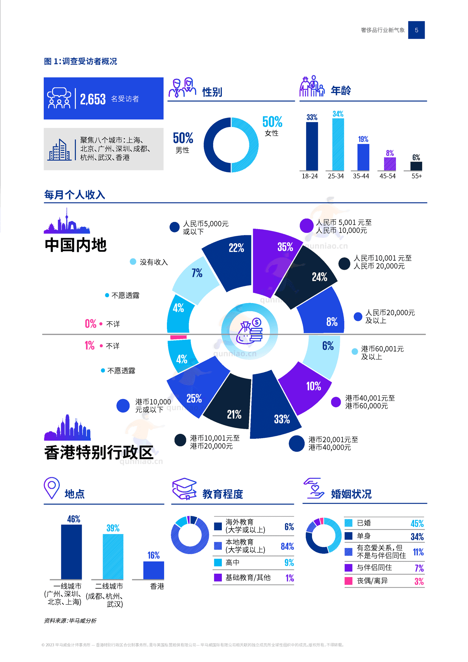 毕马威(KPMG)-2022中国奢侈品行业新气象 毕马威(KPMG)-2022中国奢侈品行业新气象