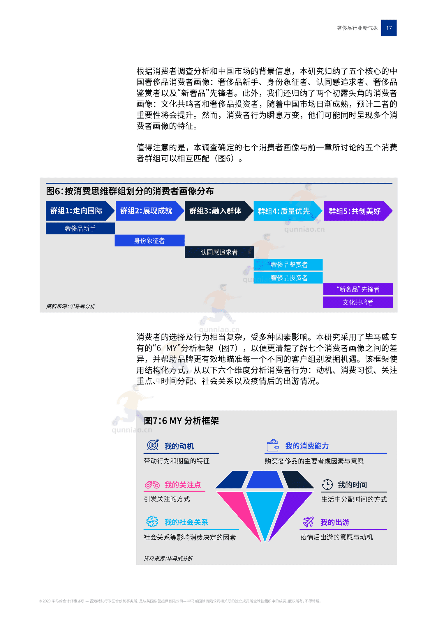 毕马威(KPMG)-2022中国奢侈品行业新气象 毕马威(KPMG)-2022中国奢侈品行业新气象