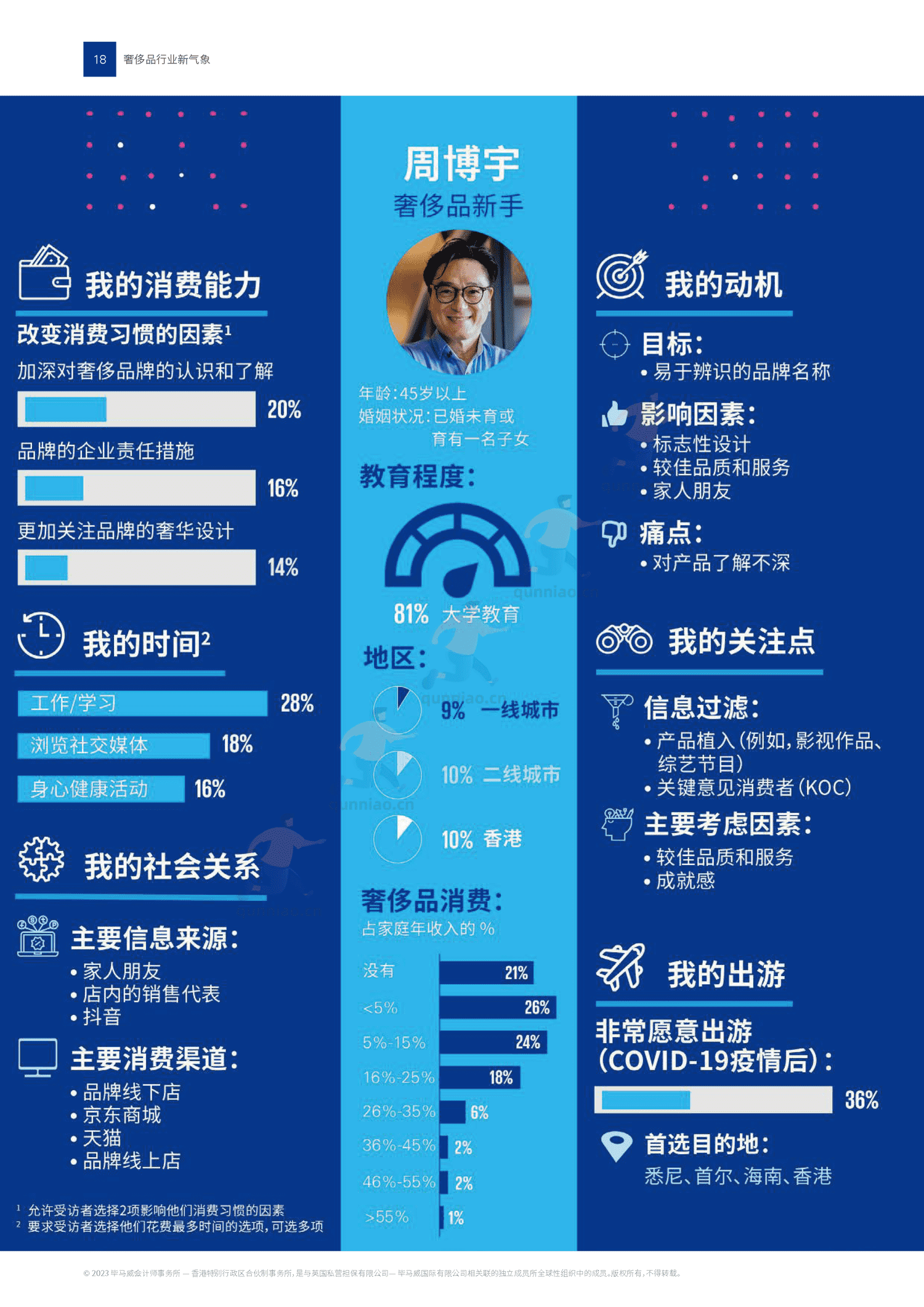 毕马威(KPMG)-2022中国奢侈品行业新气象 毕马威(KPMG)-2022中国奢侈品行业新气象