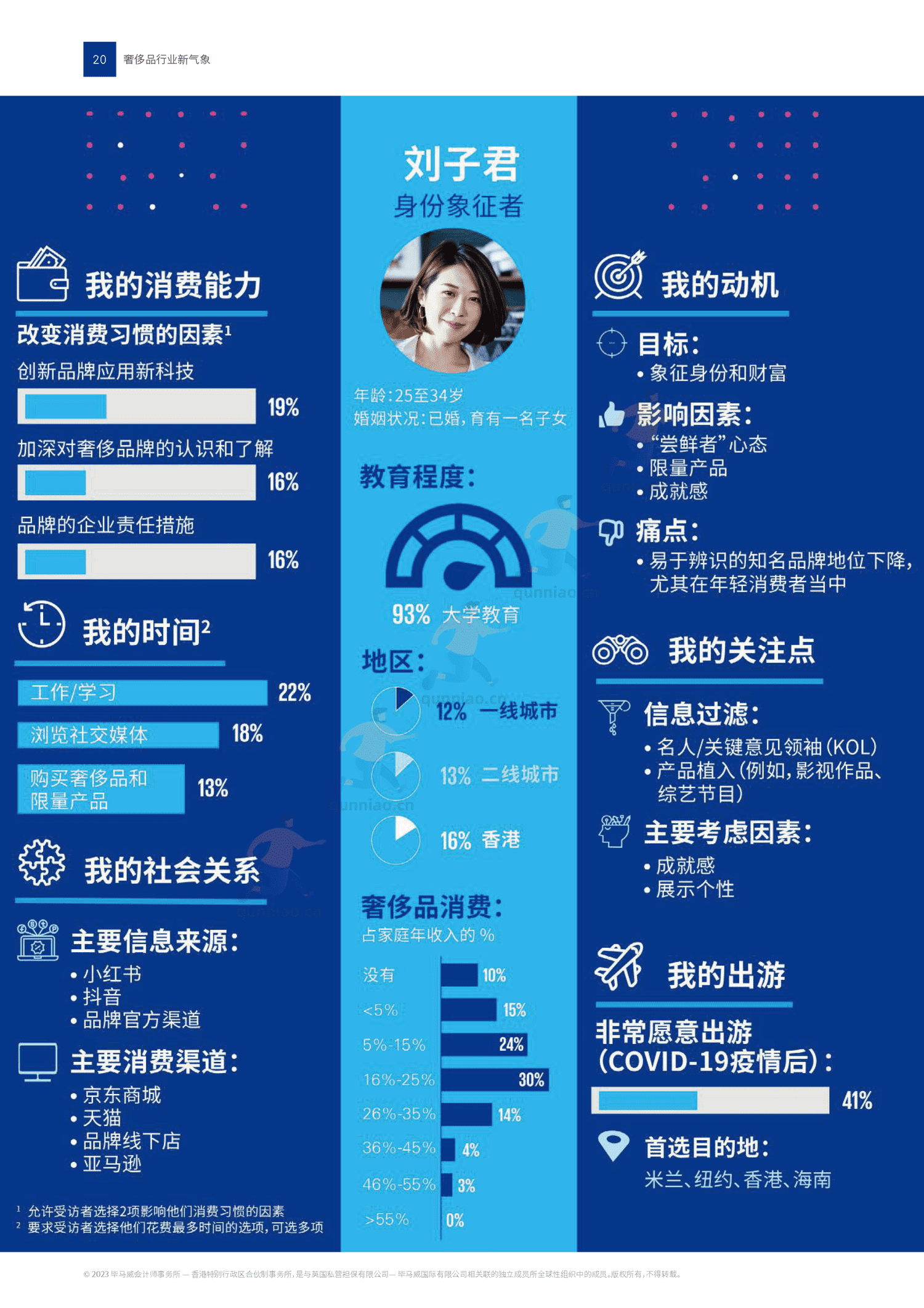 毕马威(KPMG)-2022中国奢侈品行业新气象 毕马威(KPMG)-2022中国奢侈品行业新气象