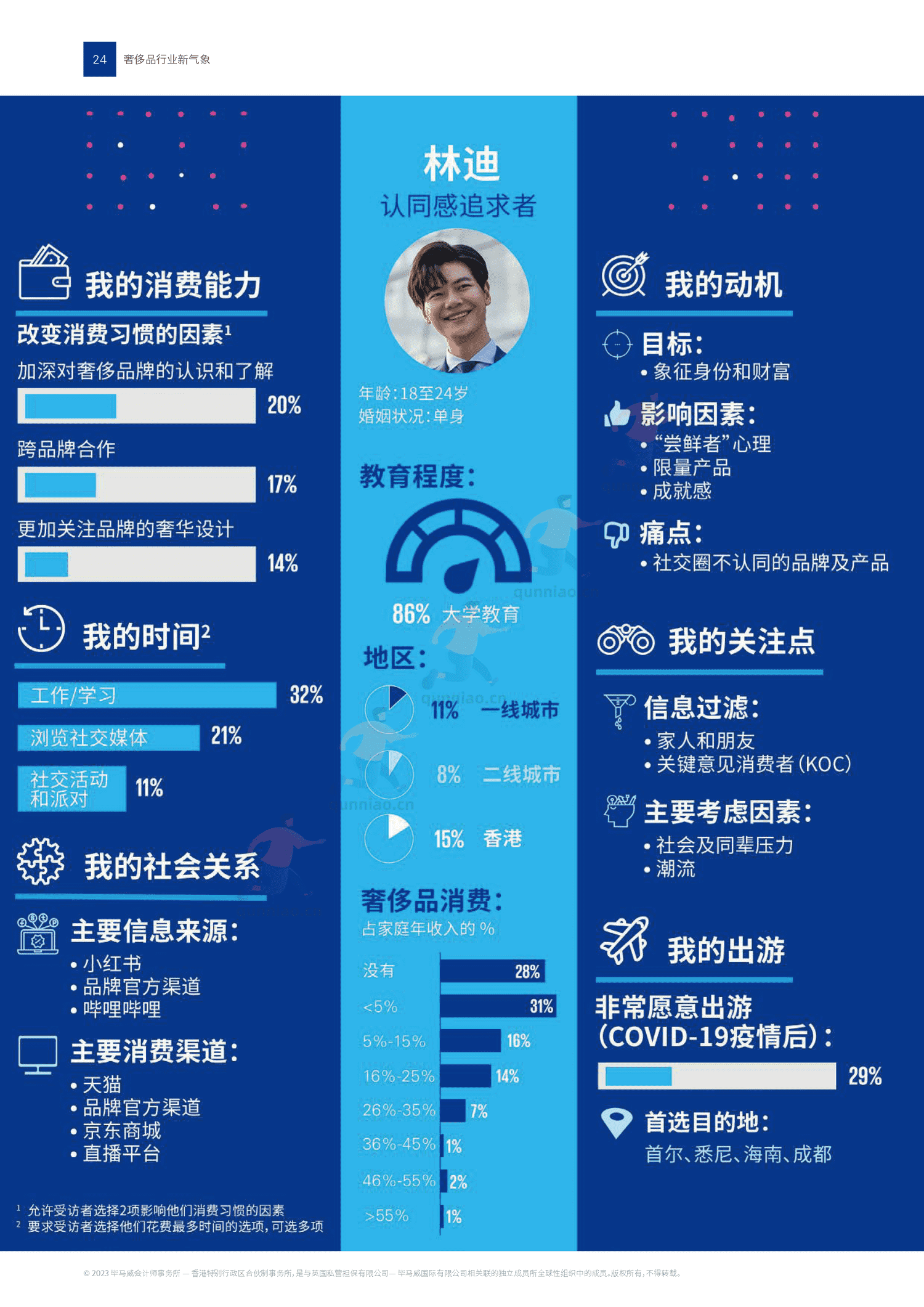 毕马威(KPMG)-2022中国奢侈品行业新气象 毕马威(KPMG)-2022中国奢侈品行业新气象