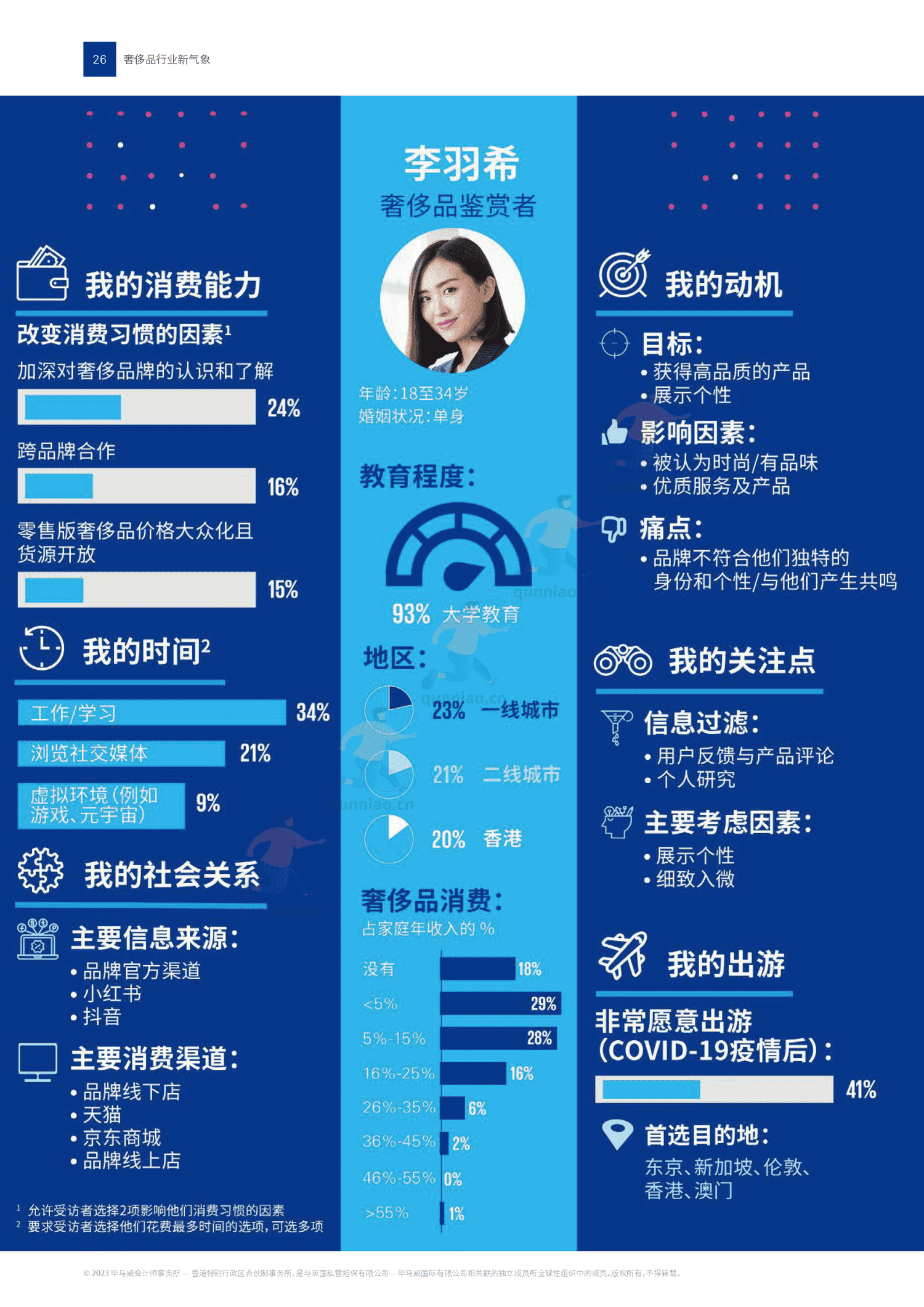 毕马威(KPMG)-2022中国奢侈品行业新气象 毕马威(KPMG)-2022中国奢侈品行业新气象