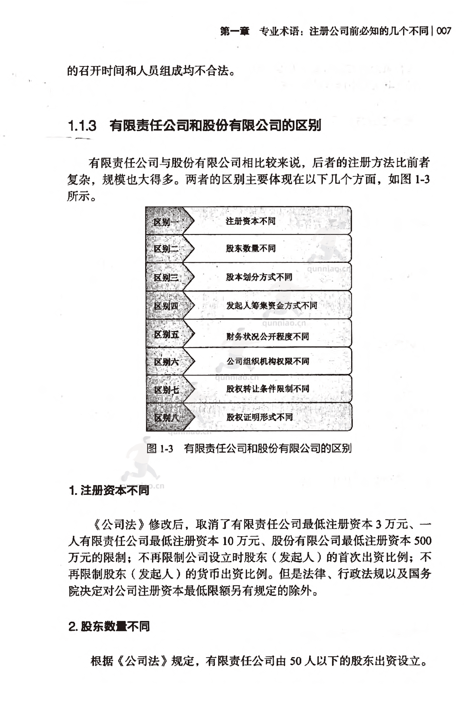 《从零开始学开公司》-任昱衡 《从零开始学开公司》-任昱衡