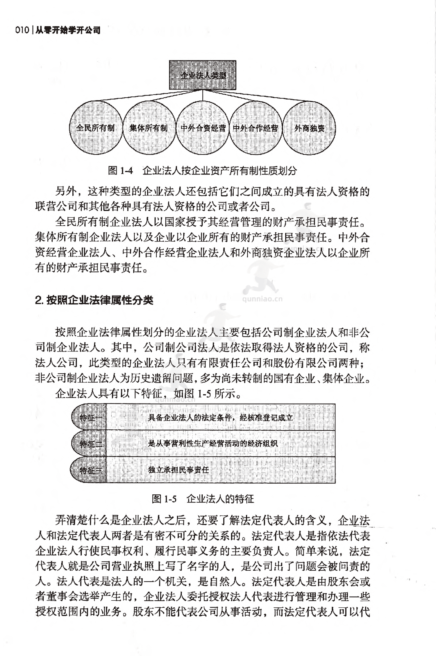 《从零开始学开公司》-任昱衡 《从零开始学开公司》-任昱衡
