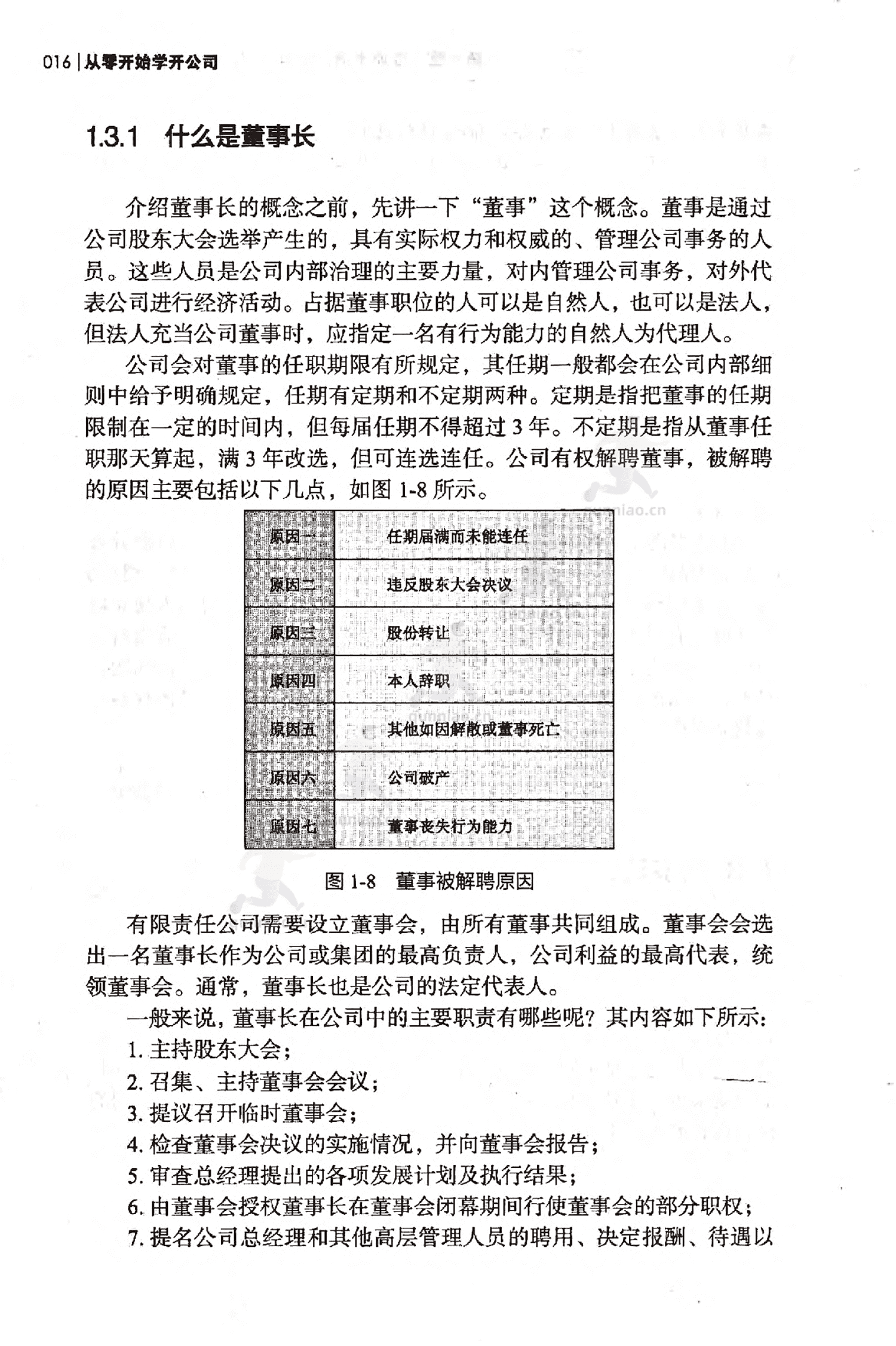 《从零开始学开公司》-任昱衡 《从零开始学开公司》-任昱衡