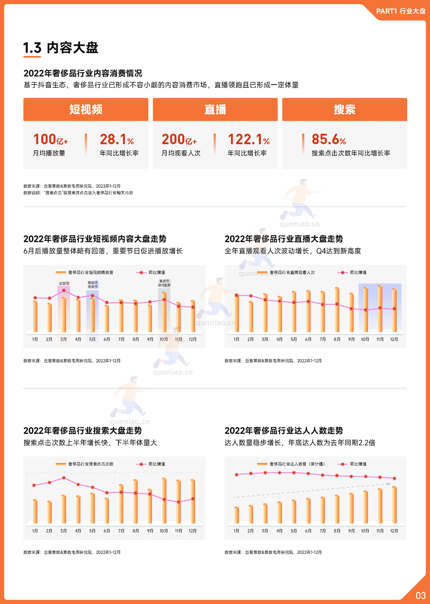 趋势雷达:2022抖音奢侈品行业年度盘点-巨量算数 趋势雷达:2022抖音奢侈品行业年度盘点-巨量算数