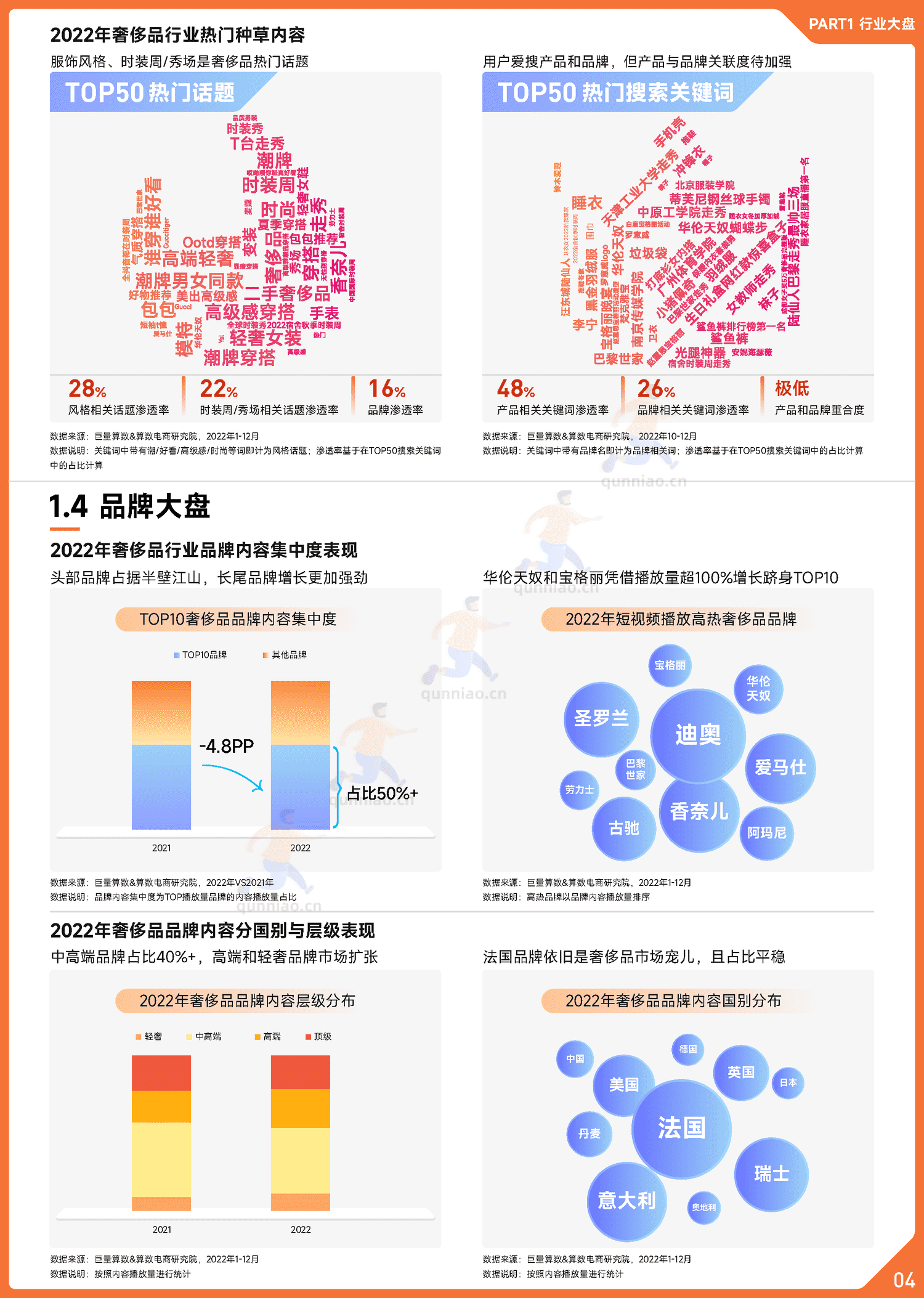 趋势雷达:2022抖音奢侈品行业年度盘点-巨量算数 趋势雷达:2022抖音奢侈品行业年度盘点-巨量算数