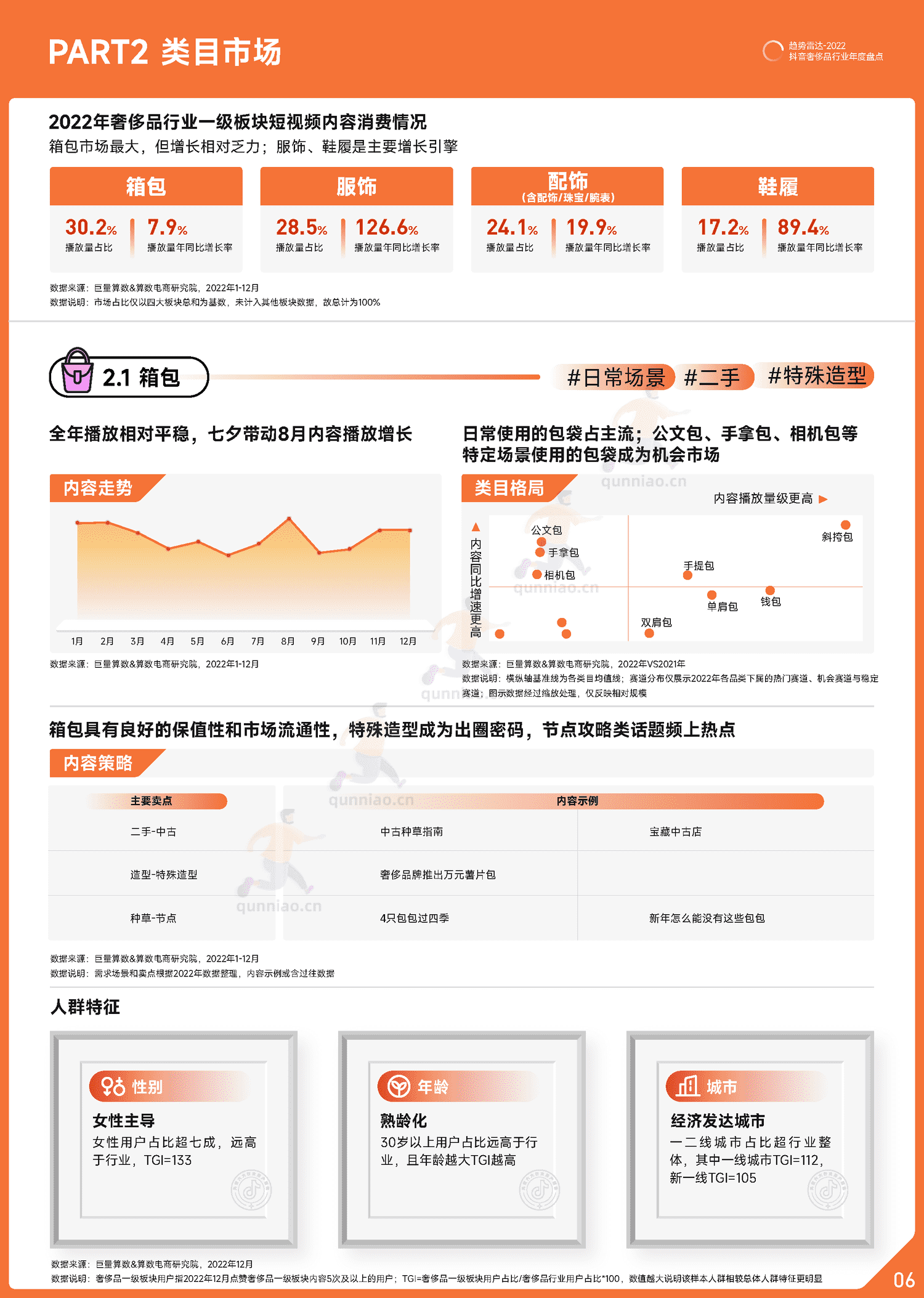 趋势雷达:2022抖音奢侈品行业年度盘点-巨量算数 趋势雷达:2022抖音奢侈品行业年度盘点-巨量算数