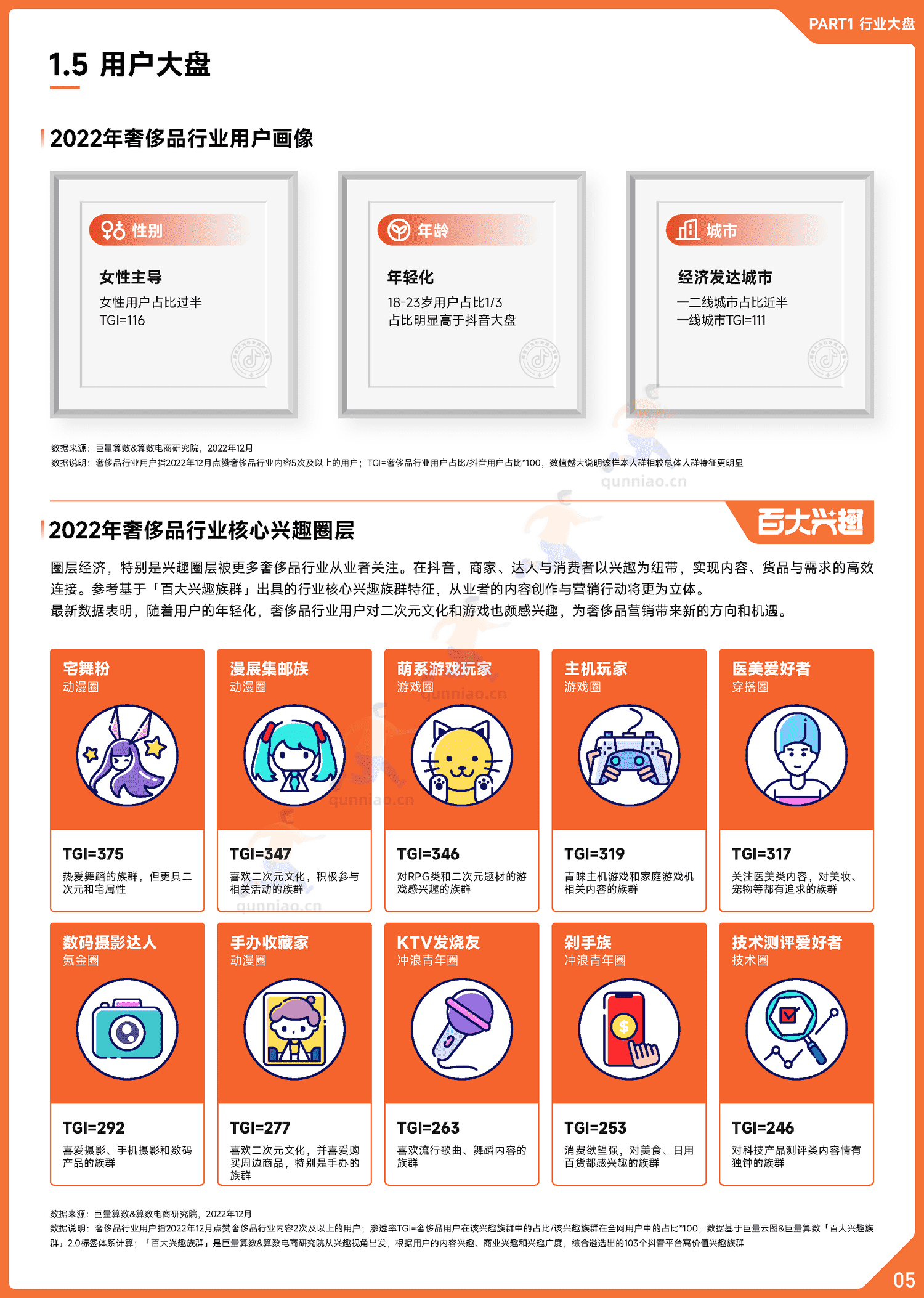 趋势雷达:2022抖音奢侈品行业年度盘点-巨量算数 趋势雷达:2022抖音奢侈品行业年度盘点-巨量算数