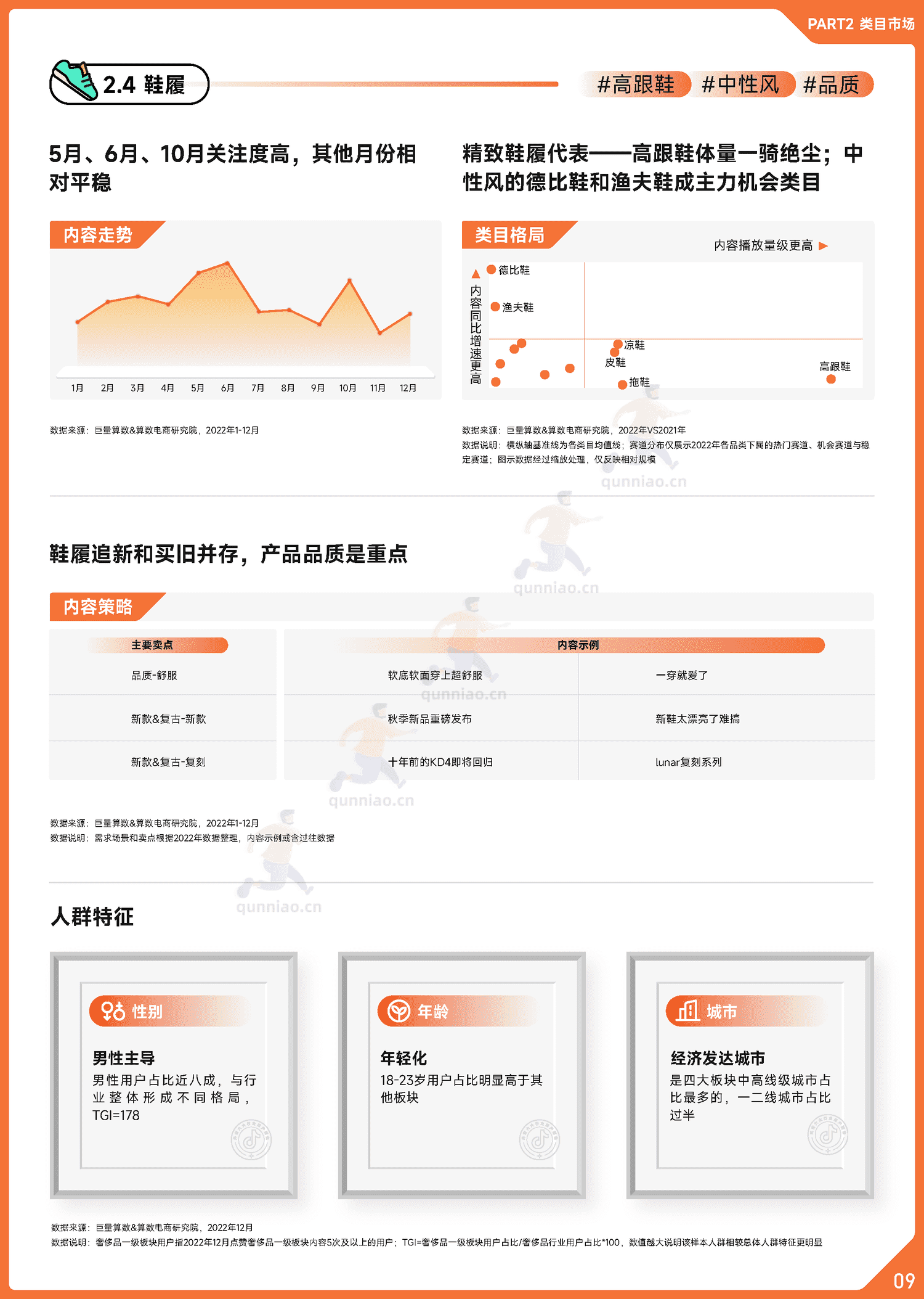 趋势雷达:2022抖音奢侈品行业年度盘点-巨量算数 趋势雷达:2022抖音奢侈品行业年度盘点-巨量算数