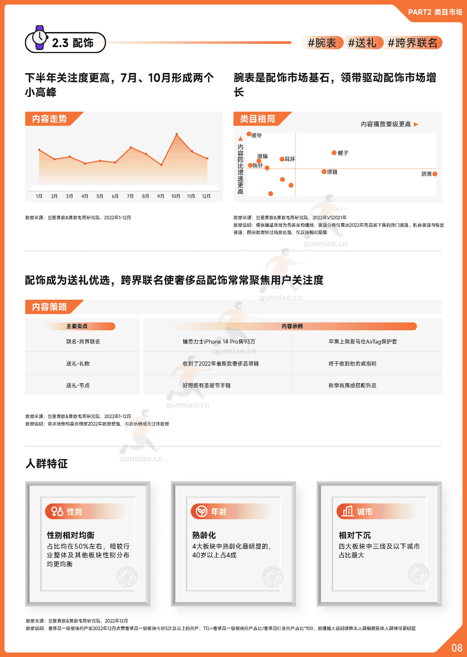 趋势雷达:2022抖音奢侈品行业年度盘点-巨量算数 趋势雷达:2022抖音奢侈品行业年度盘点-巨量算数