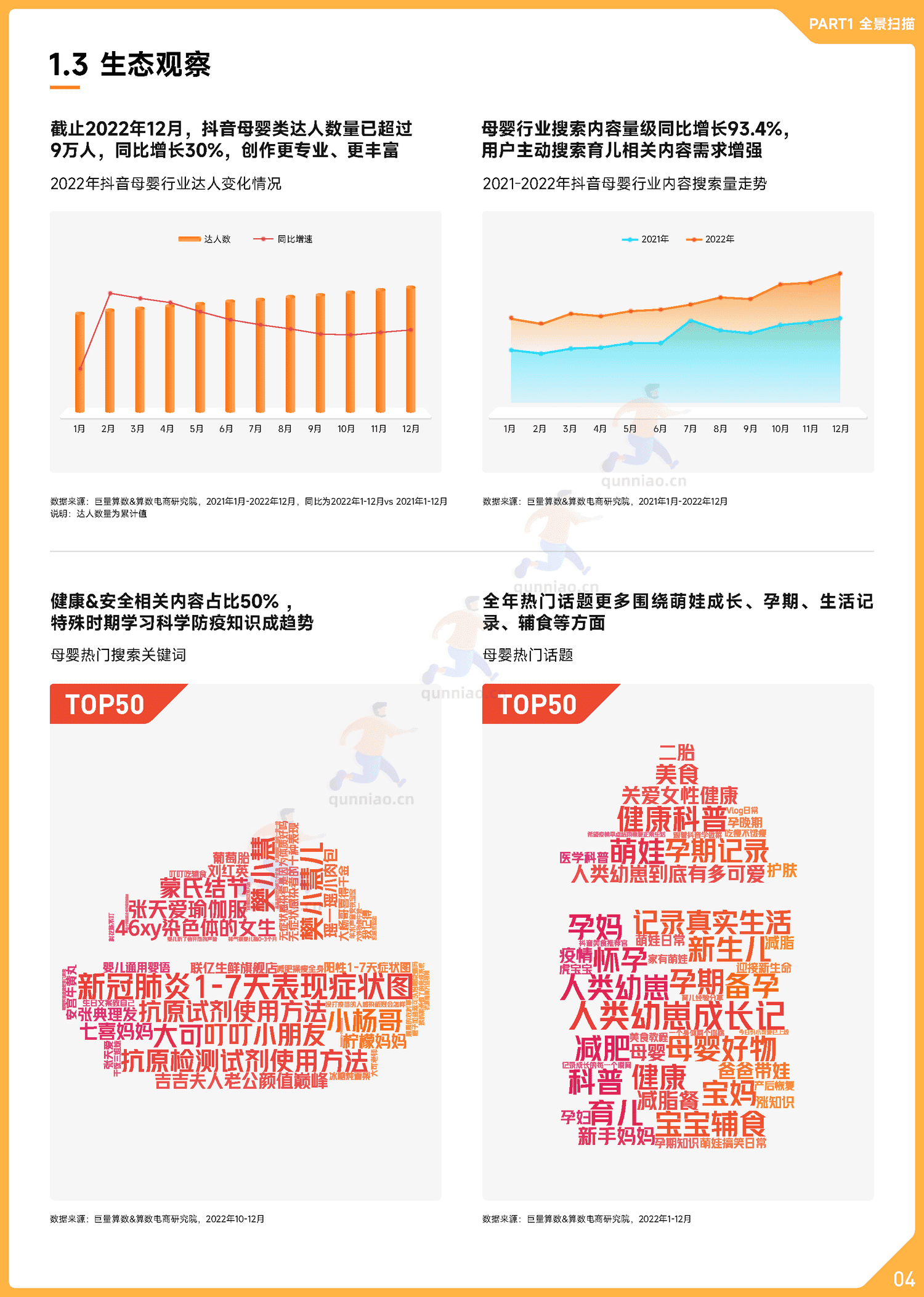 趋势雷达:2022抖音母婴行业年度盘点-巨量算数 趋势雷达:2022抖音母婴行业年度盘点-巨量算数