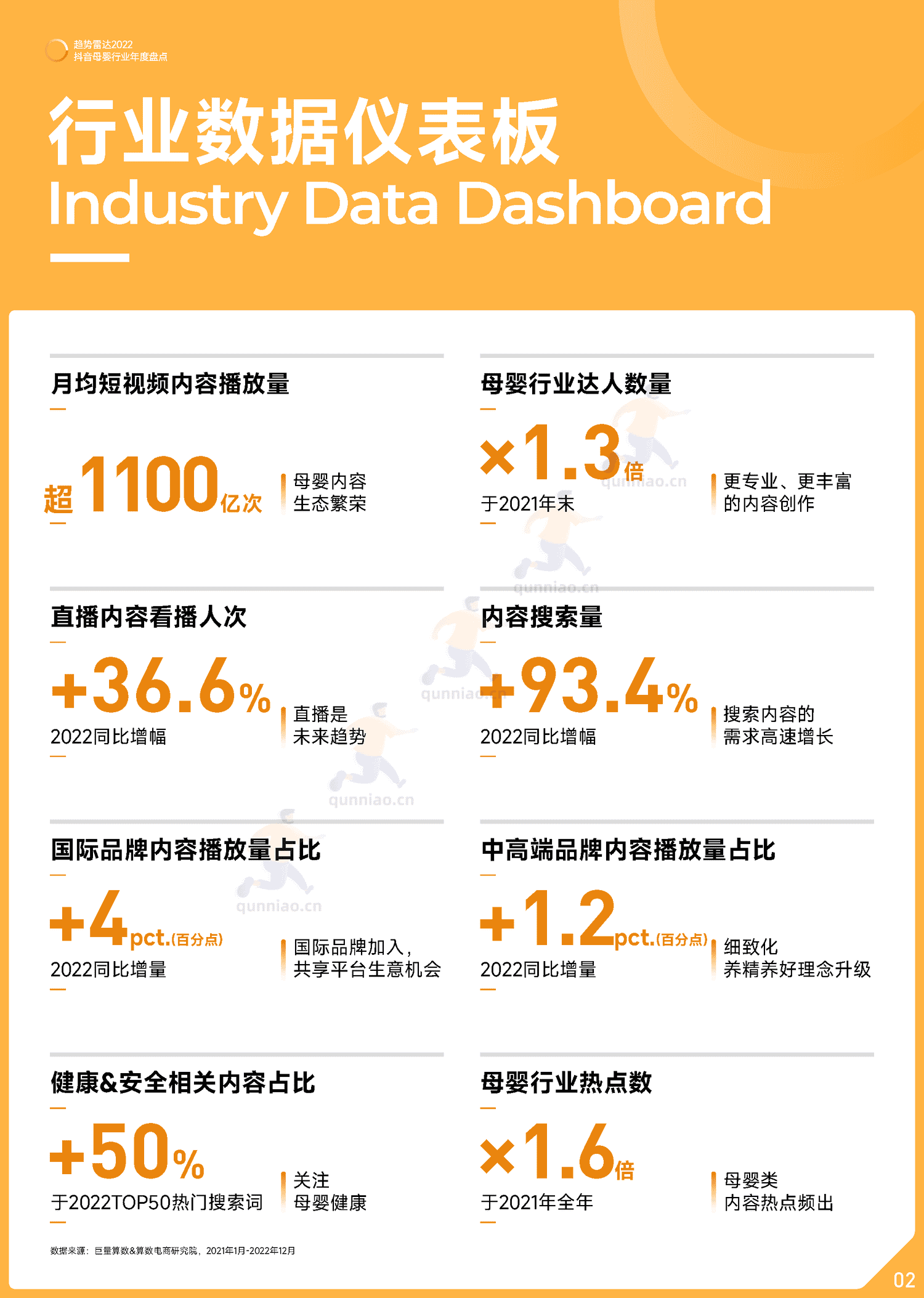 趋势雷达:2022抖音母婴行业年度盘点-巨量算数 趋势雷达:2022抖音母婴行业年度盘点-巨量算数