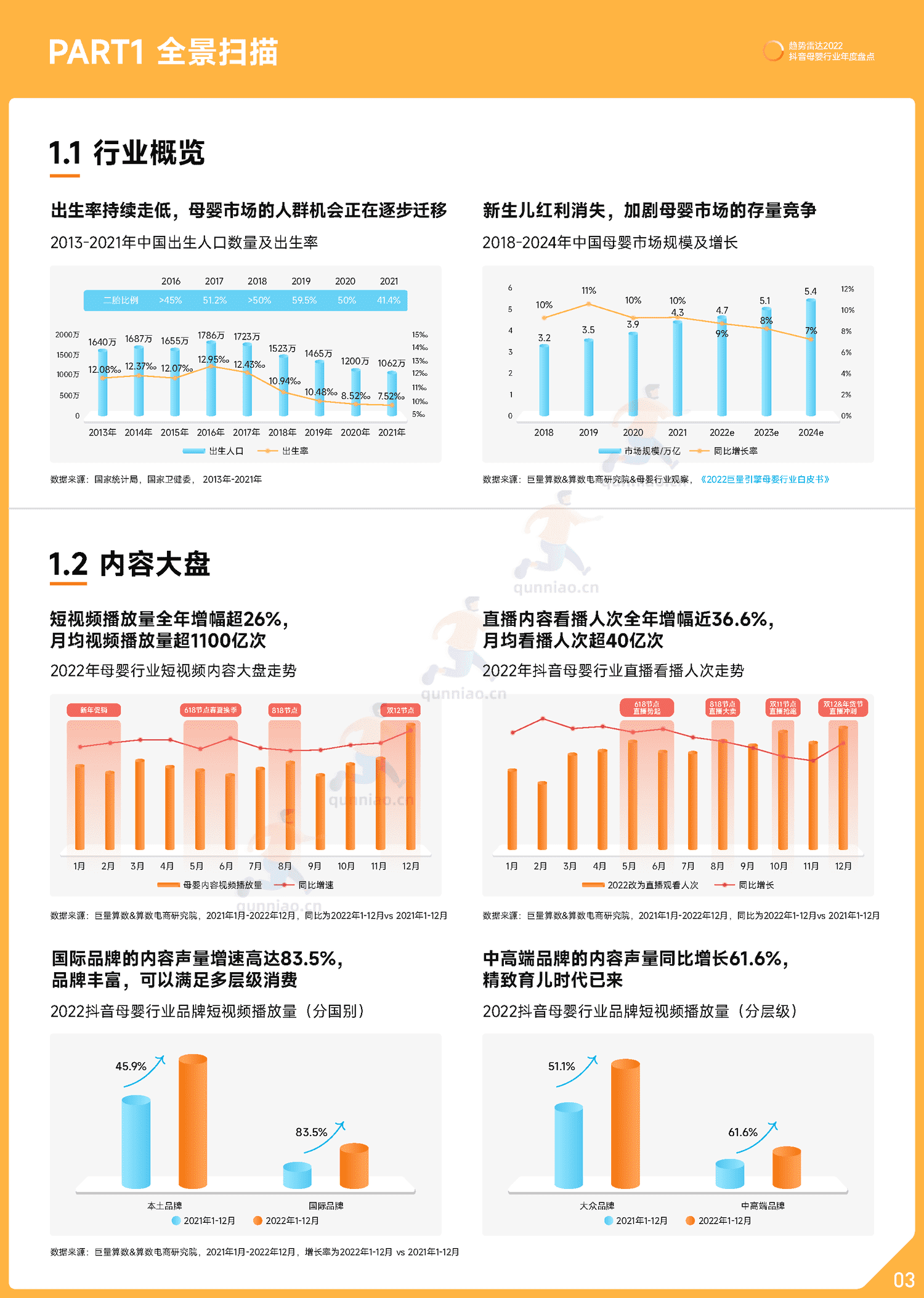 趋势雷达:2022抖音母婴行业年度盘点-巨量算数 趋势雷达:2022抖音母婴行业年度盘点-巨量算数