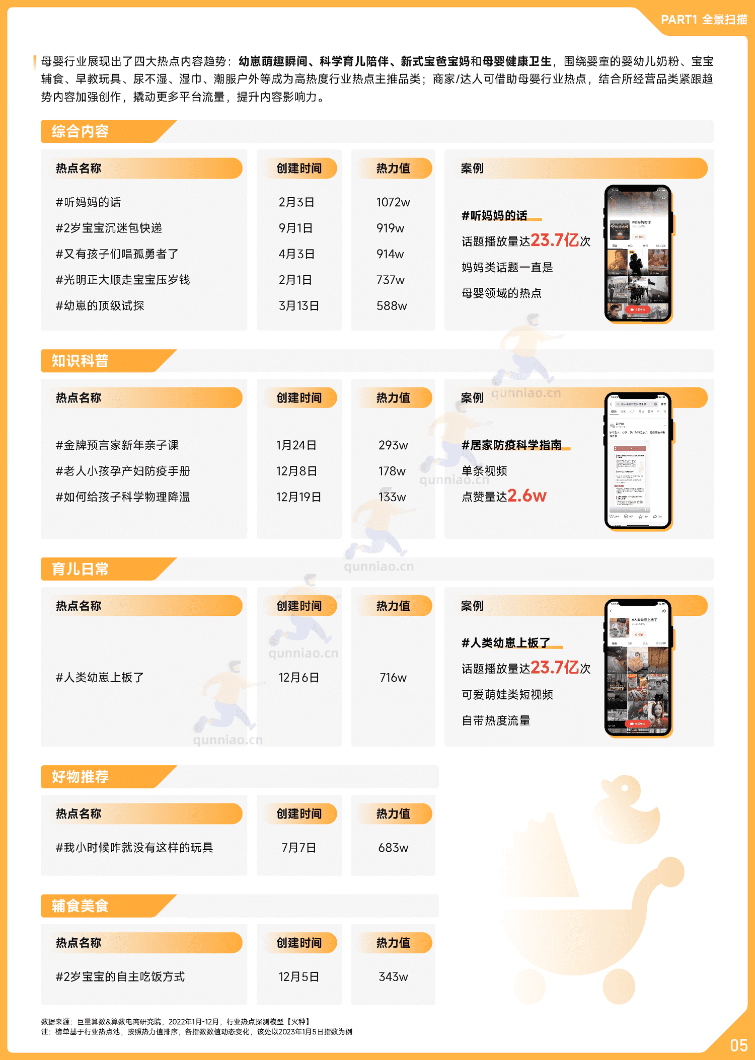 趋势雷达:2022抖音母婴行业年度盘点-巨量算数 趋势雷达:2022抖音母婴行业年度盘点-巨量算数