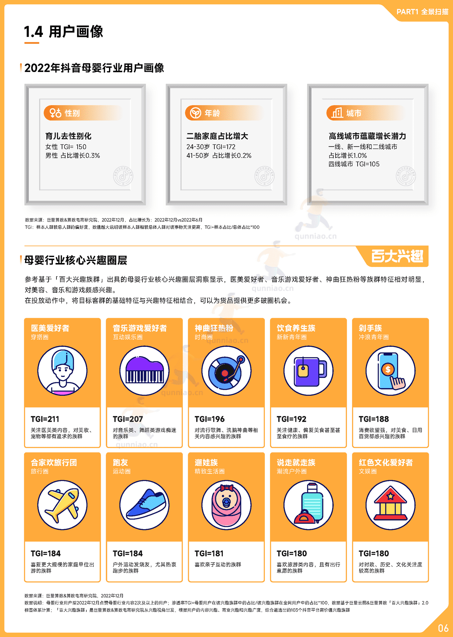 趋势雷达:2022抖音母婴行业年度盘点-巨量算数 趋势雷达:2022抖音母婴行业年度盘点-巨量算数