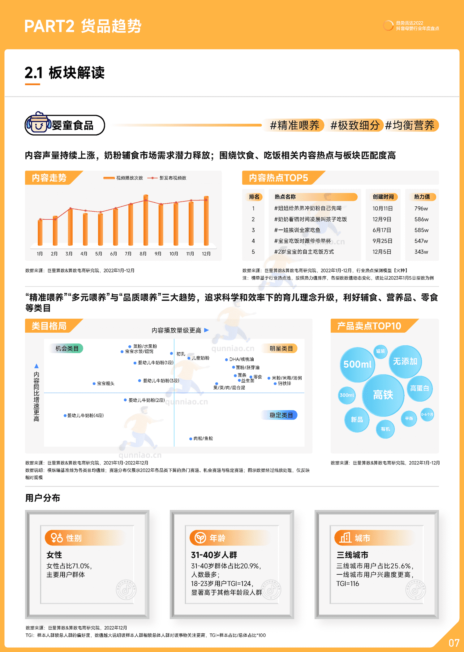 趋势雷达:2022抖音母婴行业年度盘点-巨量算数 趋势雷达:2022抖音母婴行业年度盘点-巨量算数