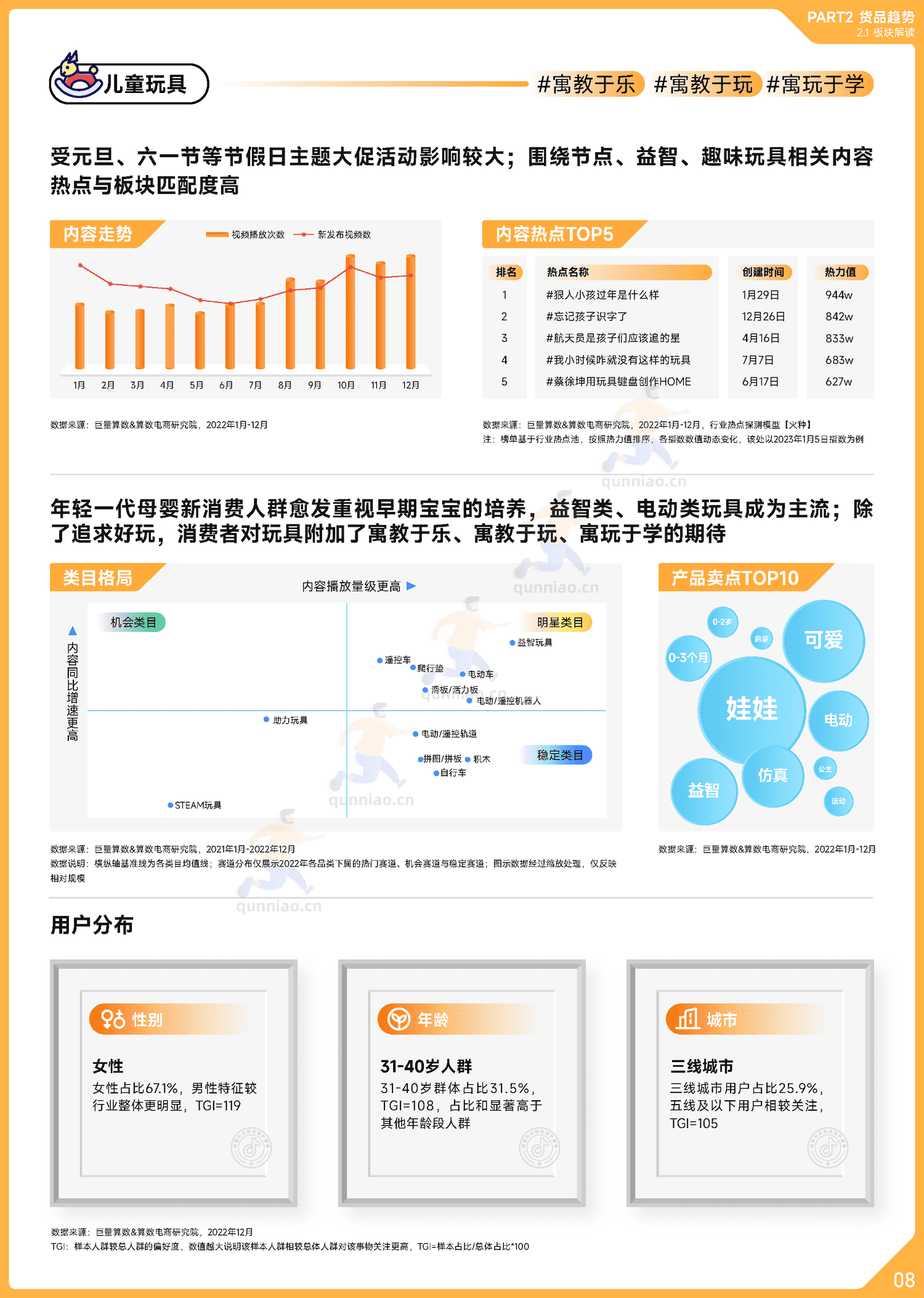 趋势雷达:2022抖音母婴行业年度盘点-巨量算数 趋势雷达:2022抖音母婴行业年度盘点-巨量算数