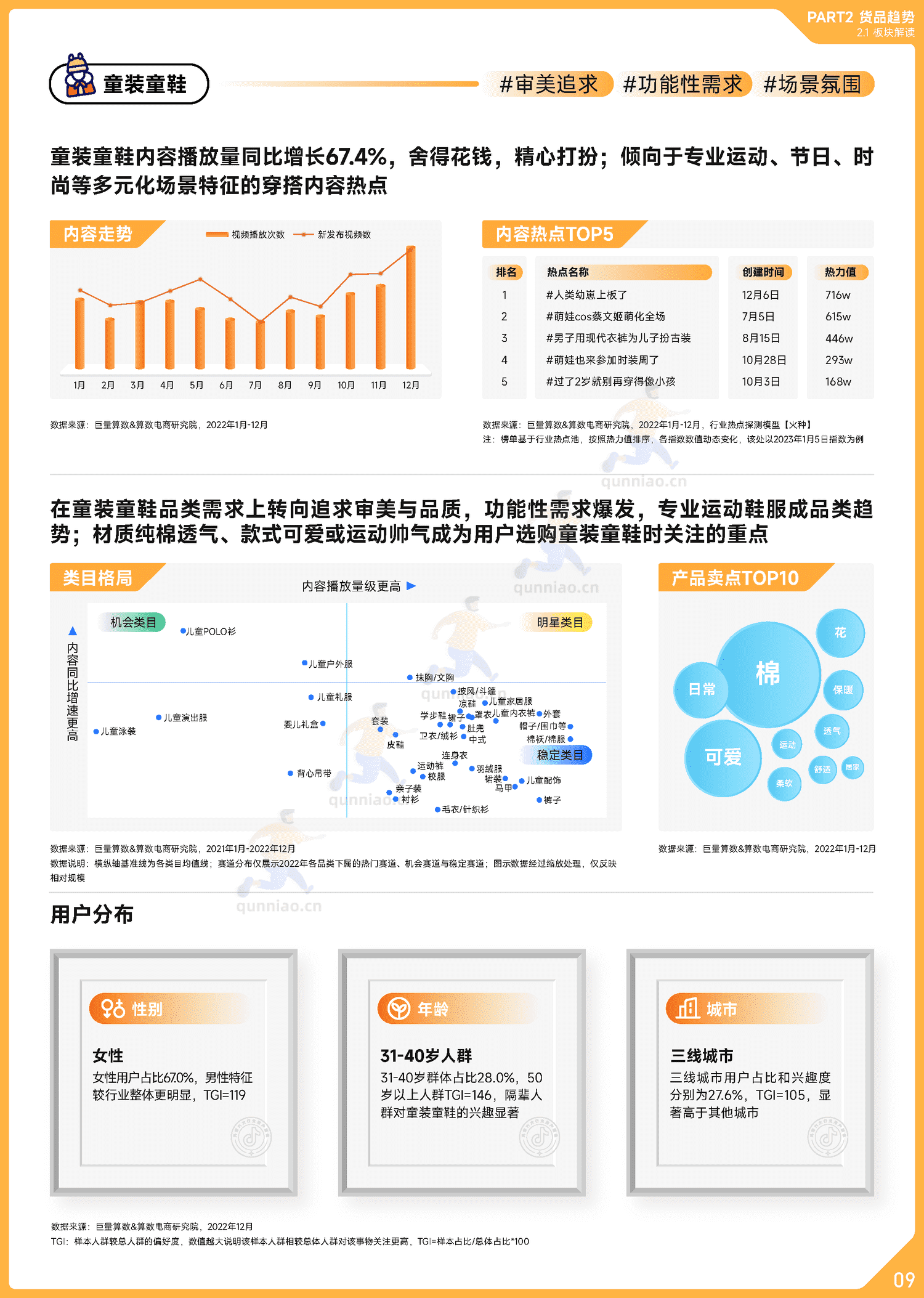 趋势雷达:2022抖音母婴行业年度盘点-巨量算数 趋势雷达:2022抖音母婴行业年度盘点-巨量算数