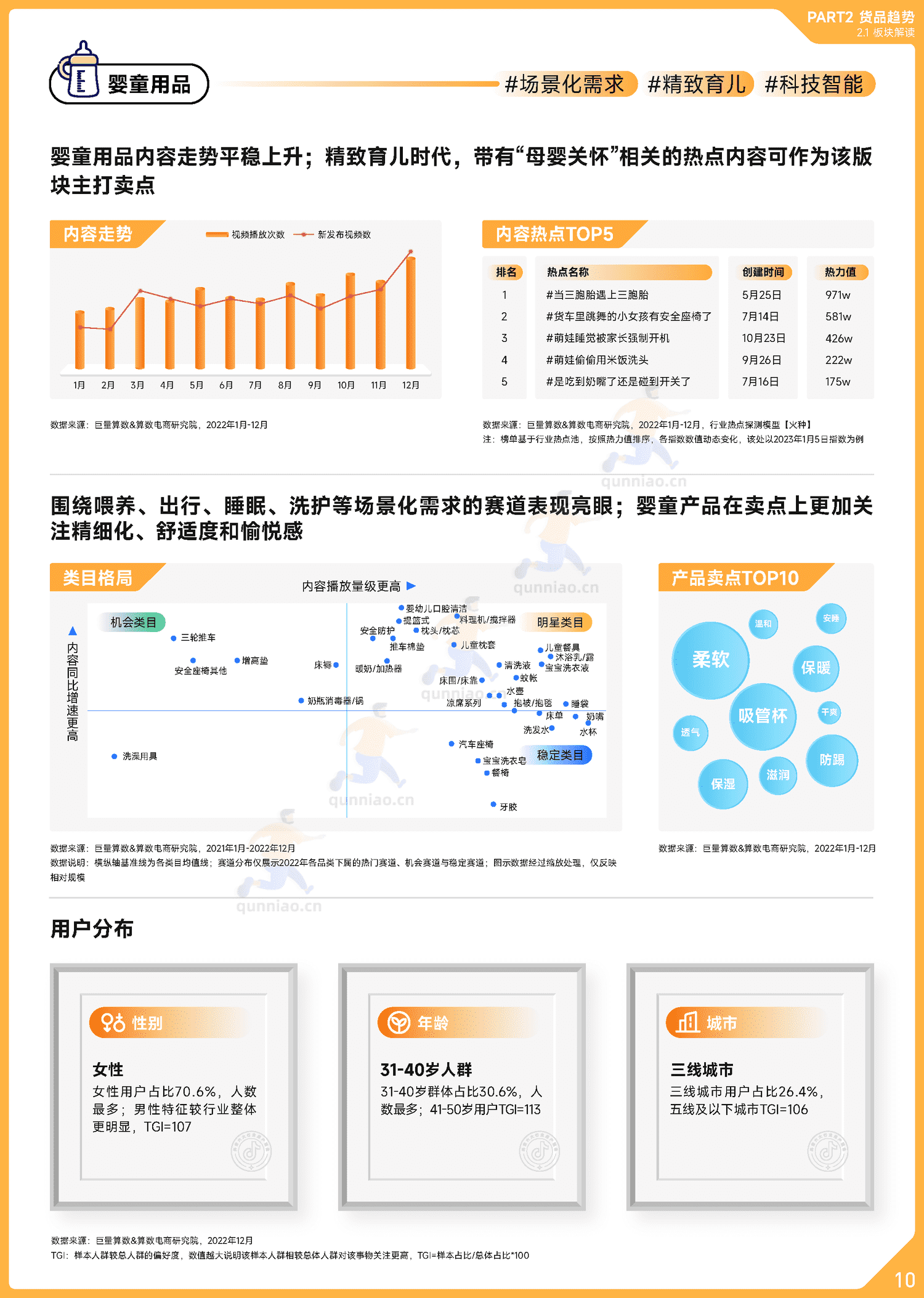 趋势雷达:2022抖音母婴行业年度盘点-巨量算数 趋势雷达:2022抖音母婴行业年度盘点-巨量算数