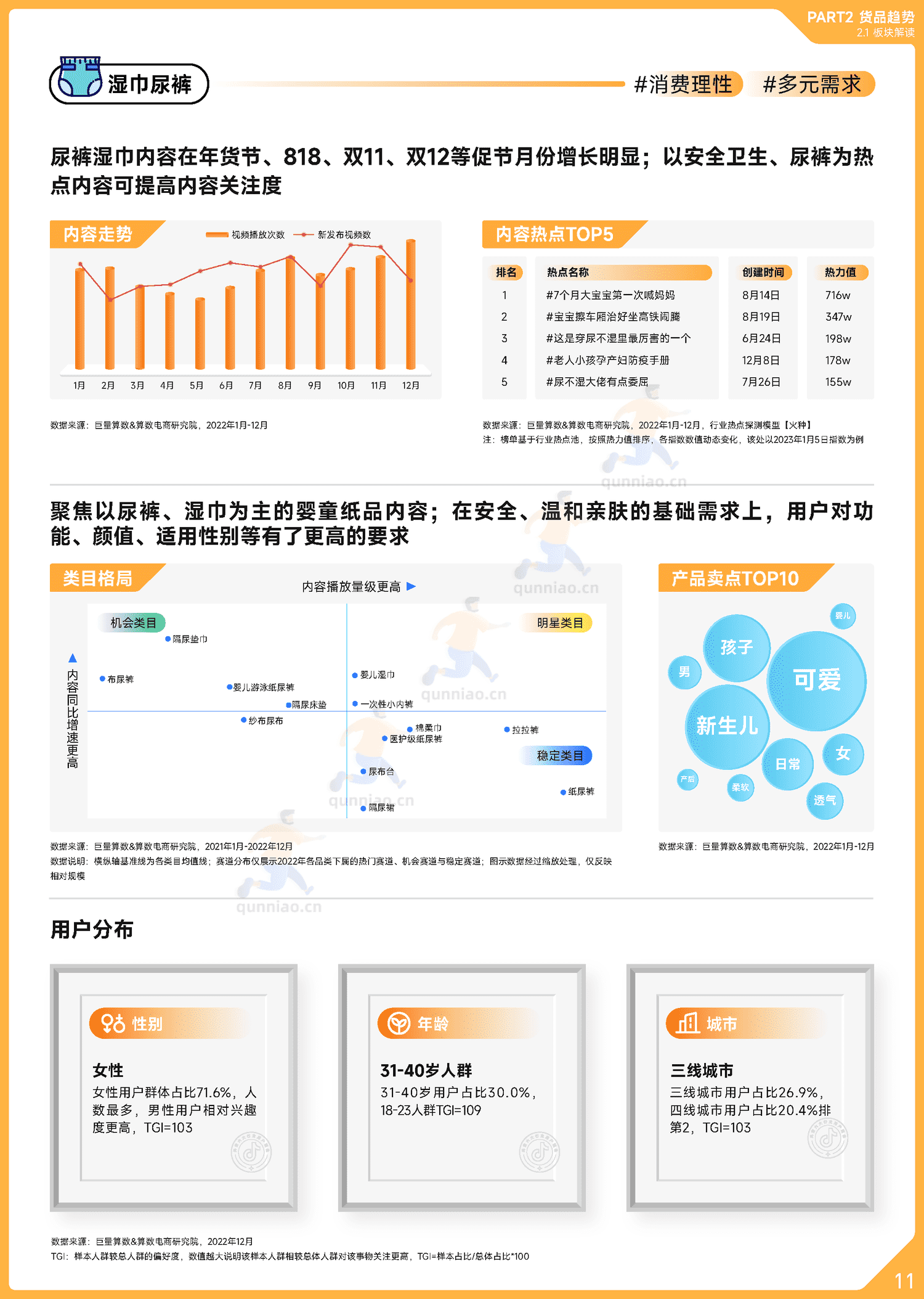 趋势雷达:2022抖音母婴行业年度盘点-巨量算数 趋势雷达:2022抖音母婴行业年度盘点-巨量算数