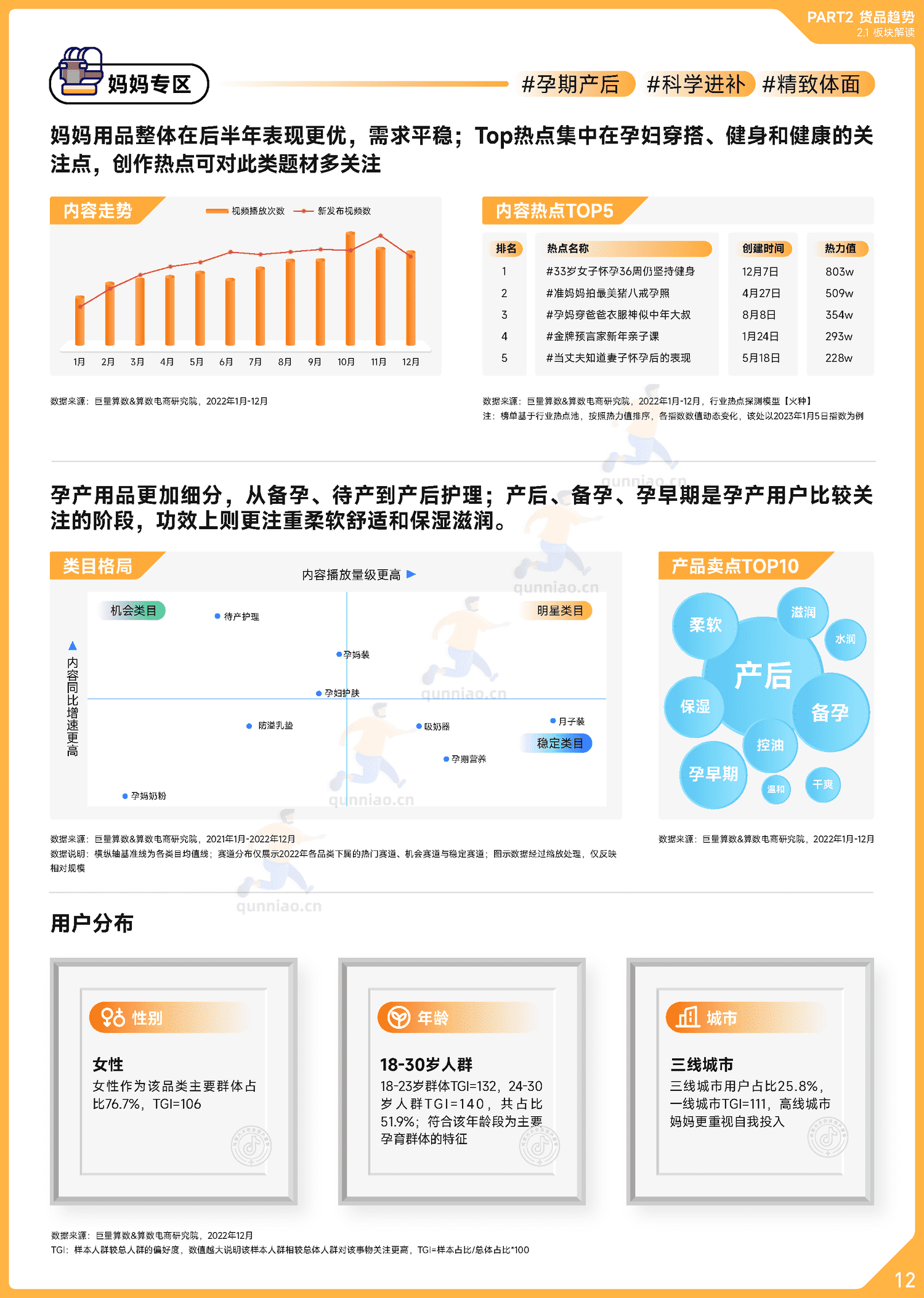 趋势雷达:2022抖音母婴行业年度盘点-巨量算数 趋势雷达:2022抖音母婴行业年度盘点-巨量算数