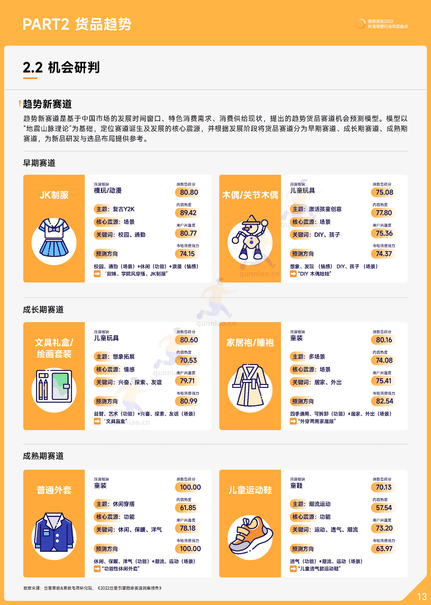 趋势雷达:2022抖音母婴行业年度盘点-巨量算数 趋势雷达:2022抖音母婴行业年度盘点-巨量算数