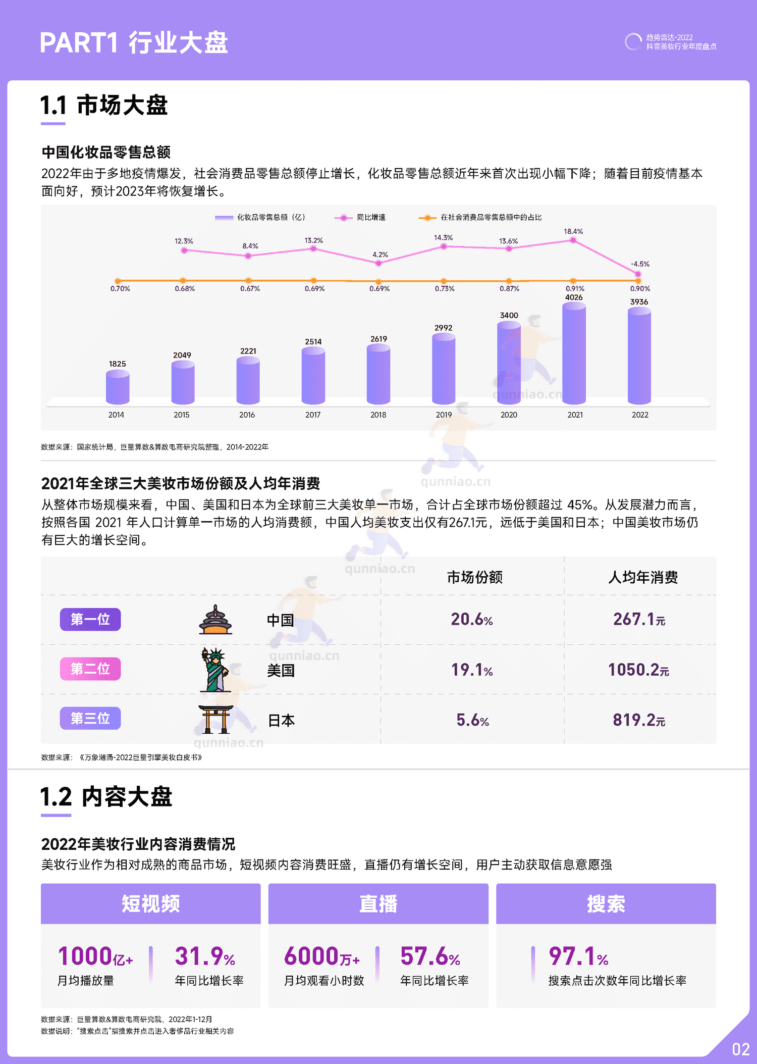趋势雷达:2022抖音美妆行业年度盘点-巨量算数 趋势雷达:2022抖音美妆行业年度盘点-巨量算数
