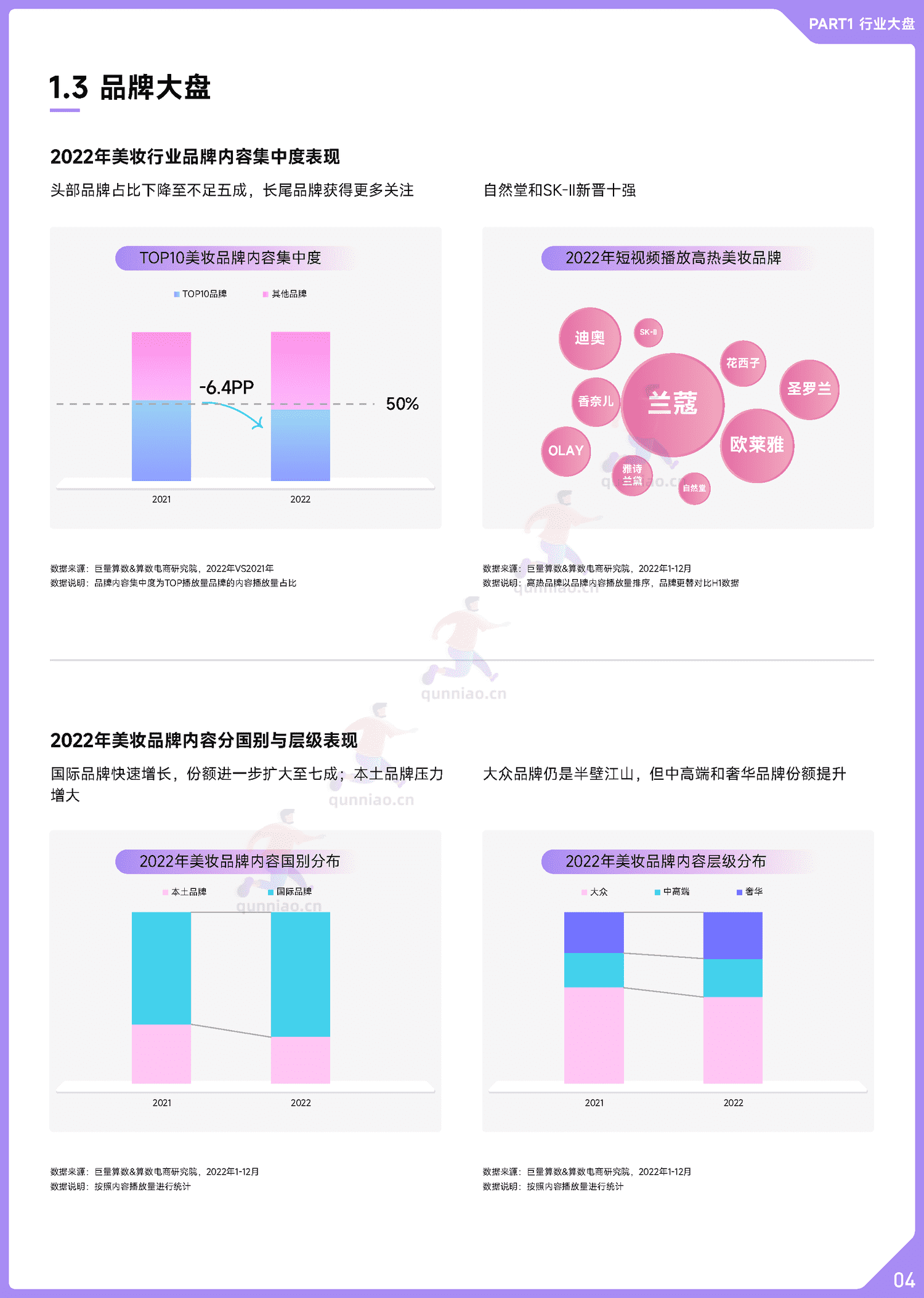趋势雷达:2022抖音美妆行业年度盘点-巨量算数 趋势雷达:2022抖音美妆行业年度盘点-巨量算数
