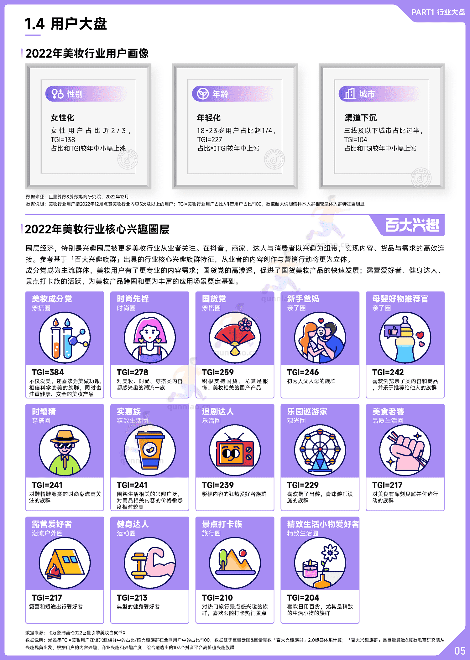 趋势雷达:2022抖音美妆行业年度盘点-巨量算数 趋势雷达:2022抖音美妆行业年度盘点-巨量算数