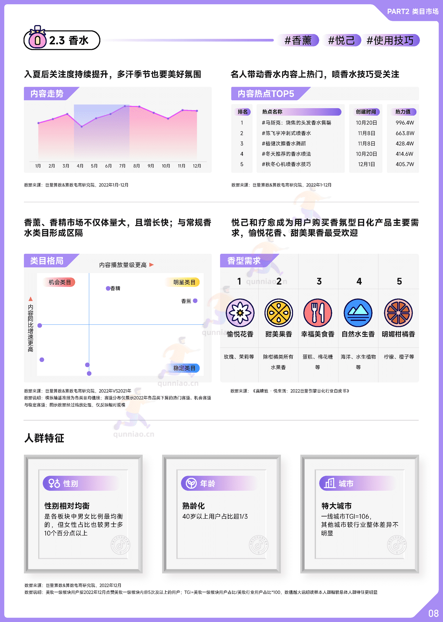 趋势雷达:2022抖音美妆行业年度盘点-巨量算数 趋势雷达:2022抖音美妆行业年度盘点-巨量算数