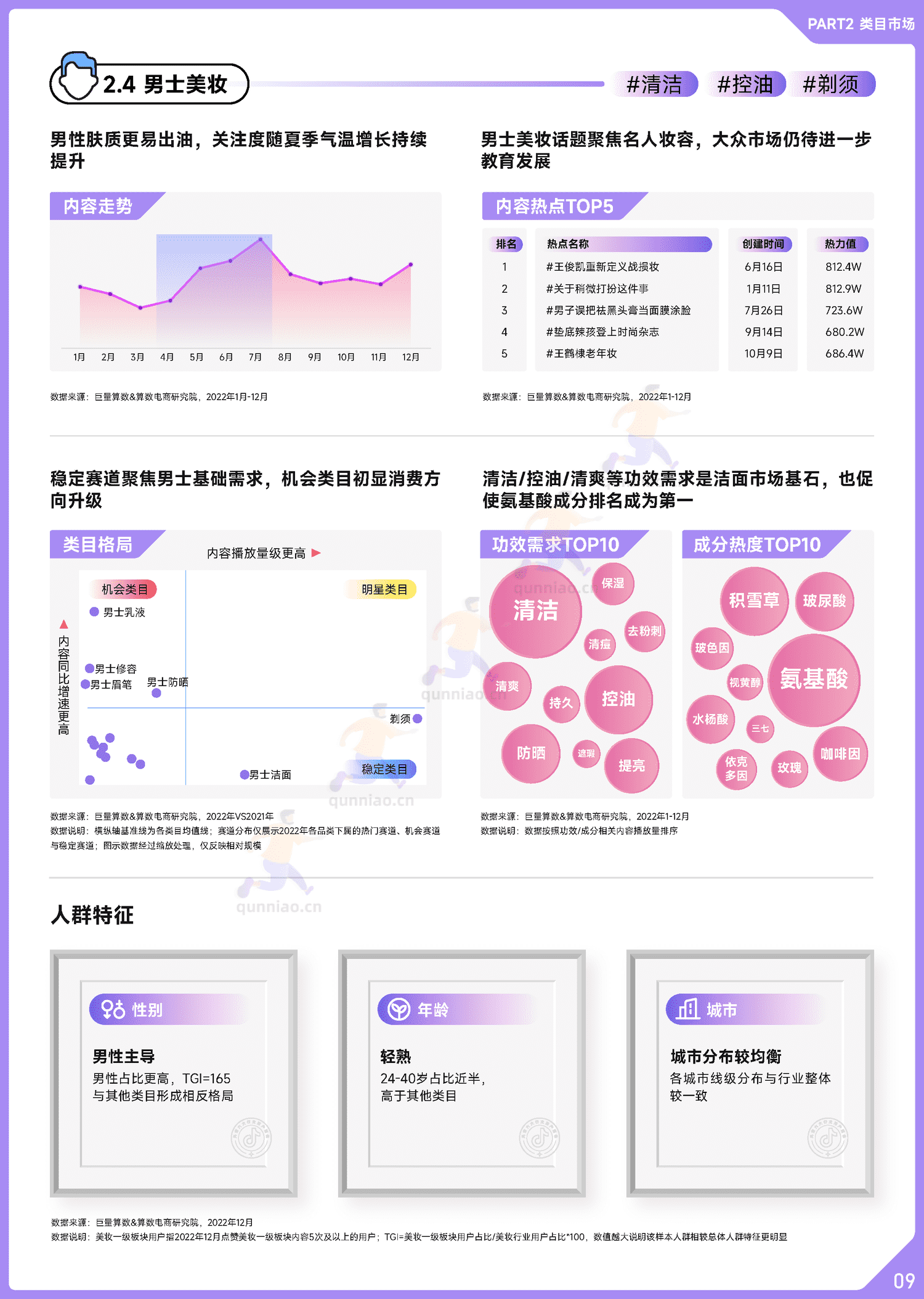 趋势雷达:2022抖音美妆行业年度盘点-巨量算数 趋势雷达:2022抖音美妆行业年度盘点-巨量算数