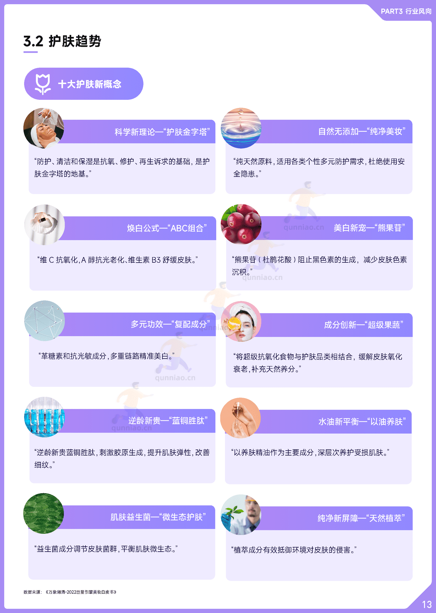 趋势雷达:2022抖音美妆行业年度盘点-巨量算数 趋势雷达:2022抖音美妆行业年度盘点-巨量算数