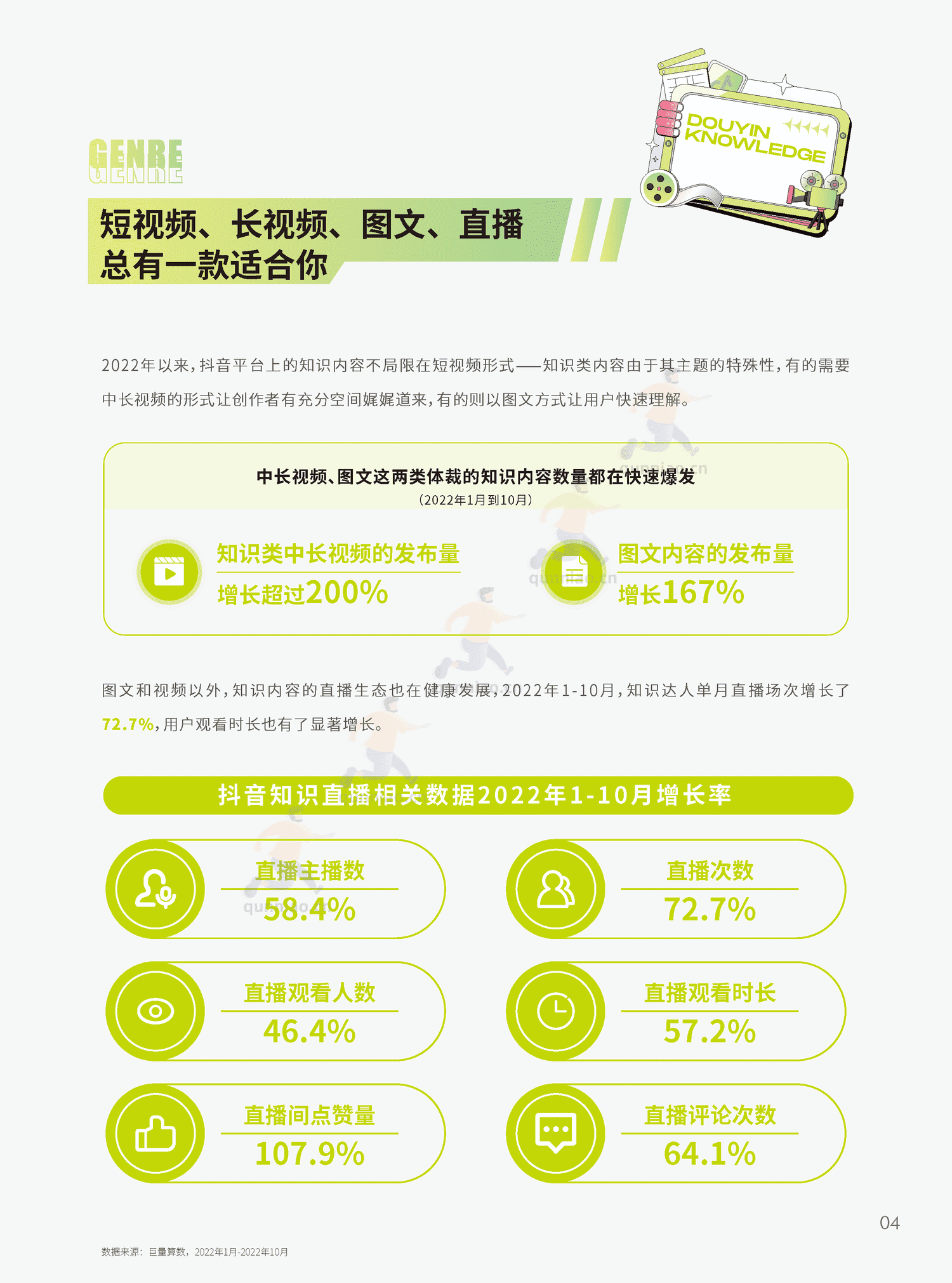 2022抖音知识年度报告-巨量算数 2022抖音知识年度报告-巨量算数