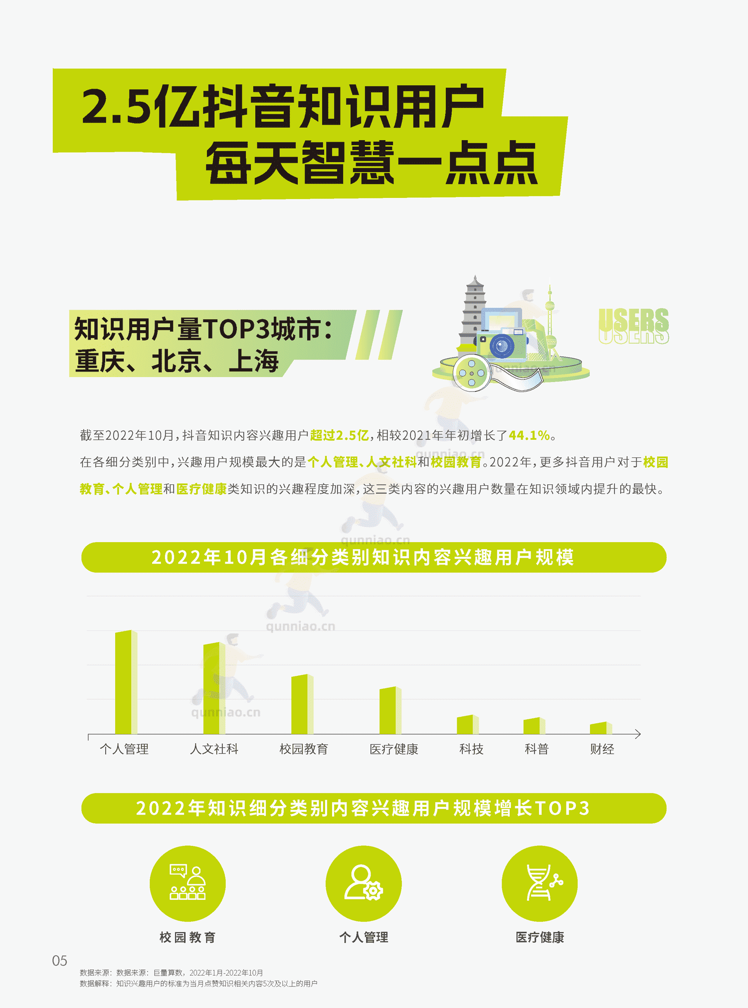 2022抖音知识年度报告-巨量算数 2022抖音知识年度报告-巨量算数
