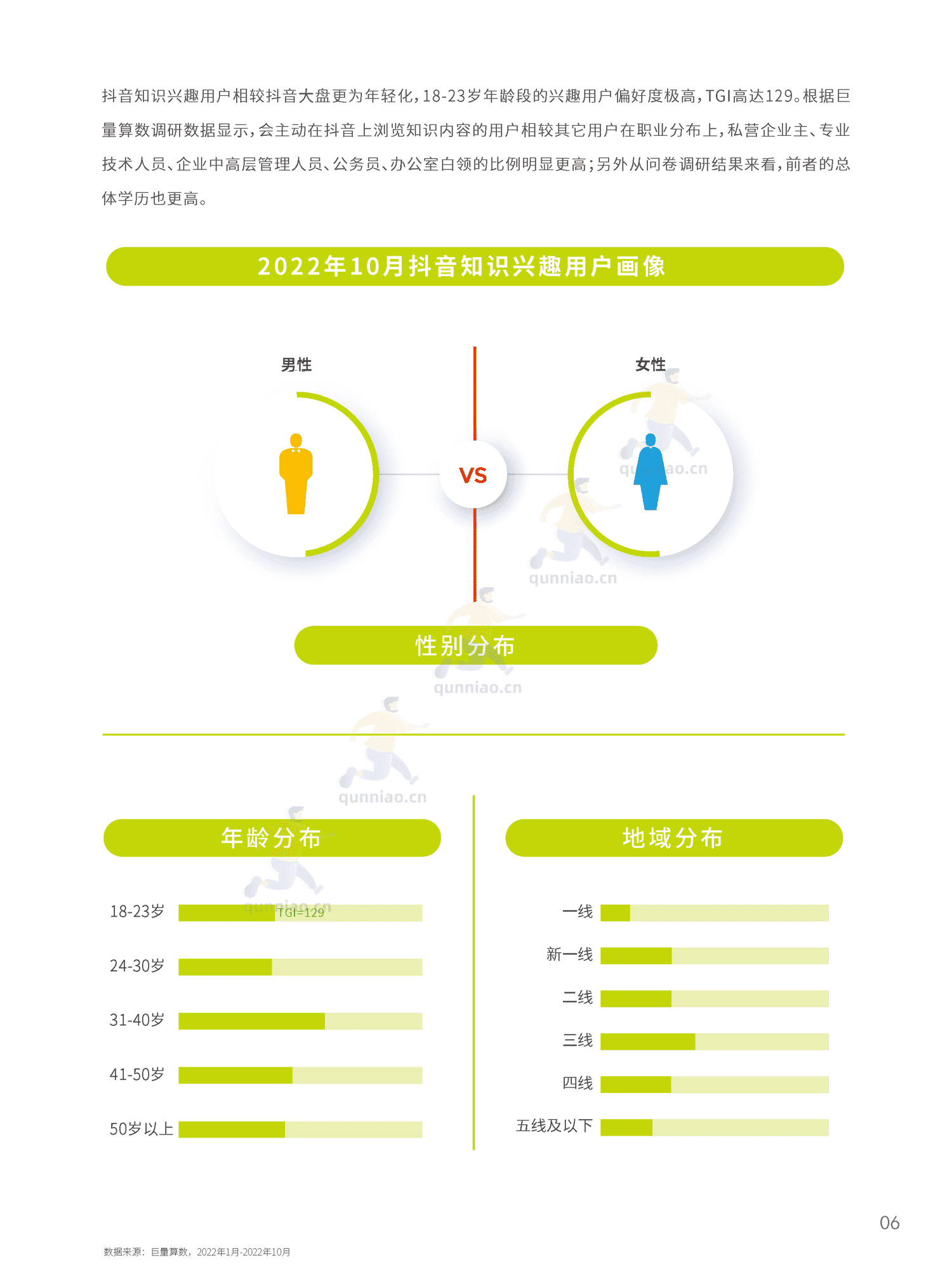 2022抖音知识年度报告-巨量算数 2022抖音知识年度报告-巨量算数