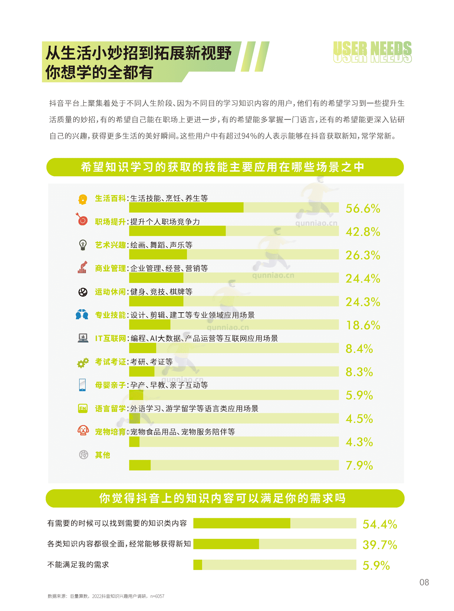 2022抖音知识年度报告-巨量算数 2022抖音知识年度报告-巨量算数