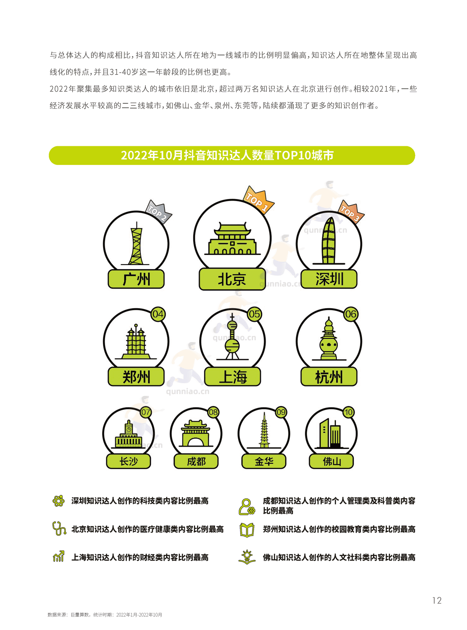 2022抖音知识年度报告-巨量算数 2022抖音知识年度报告-巨量算数