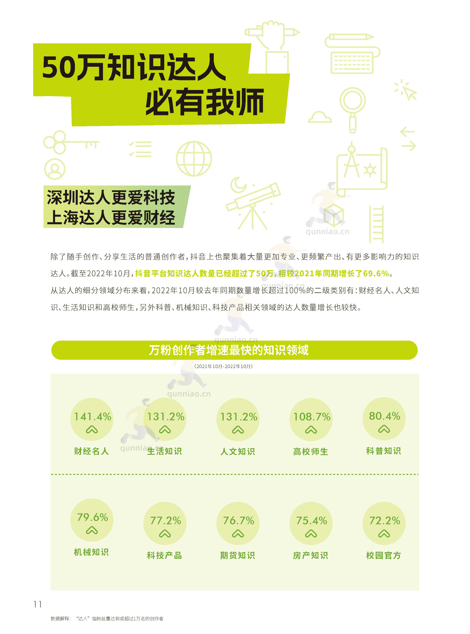 2022抖音知识年度报告-巨量算数 2022抖音知识年度报告-巨量算数