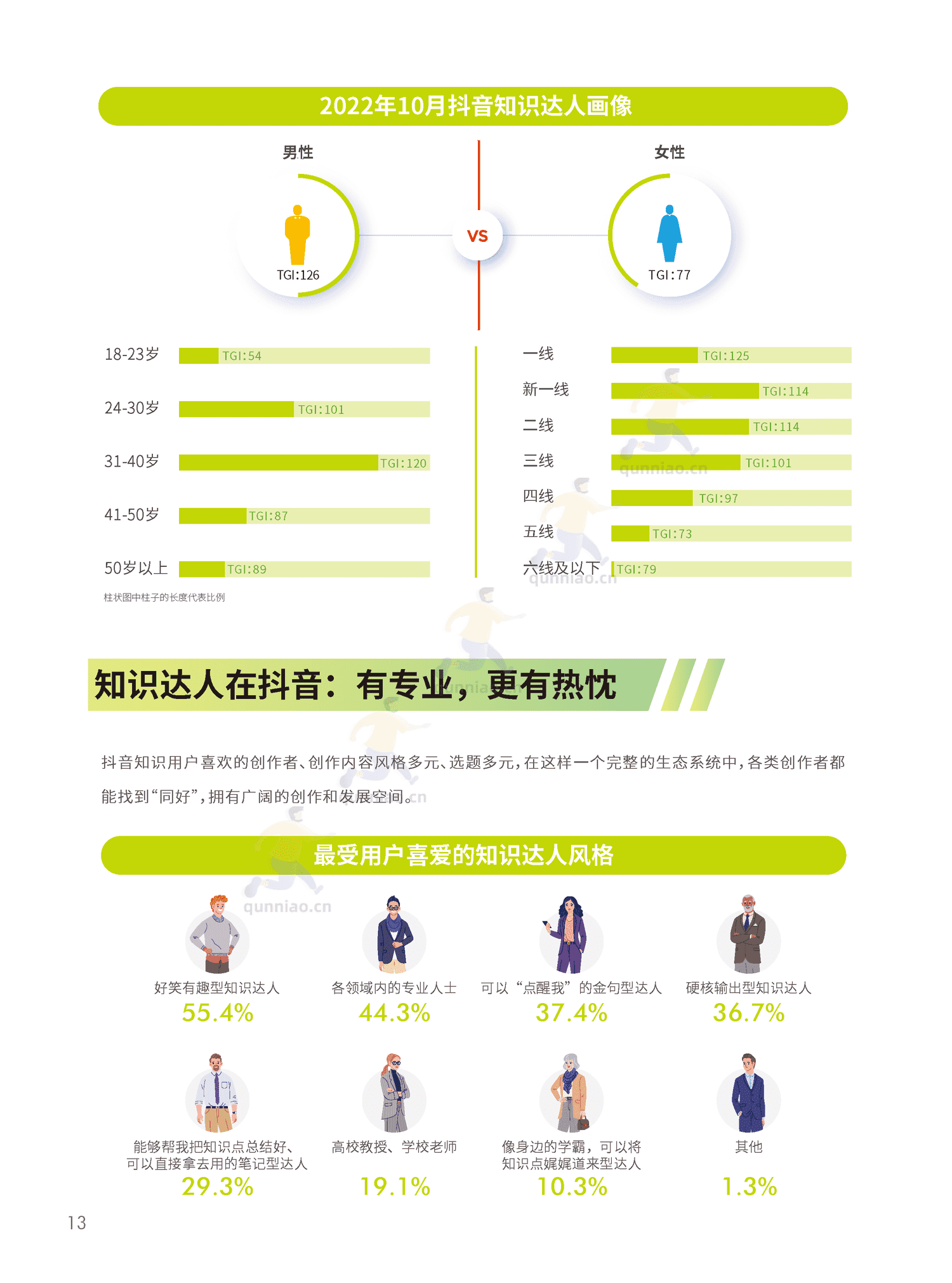 2022抖音知识年度报告-巨量算数 2022抖音知识年度报告-巨量算数